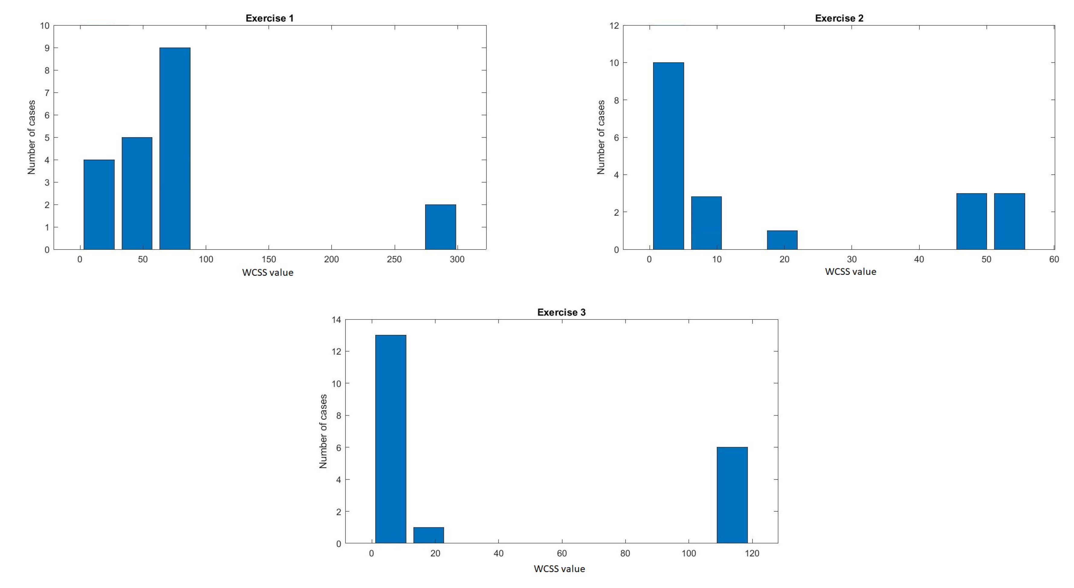 Sensors 20 06343 g007