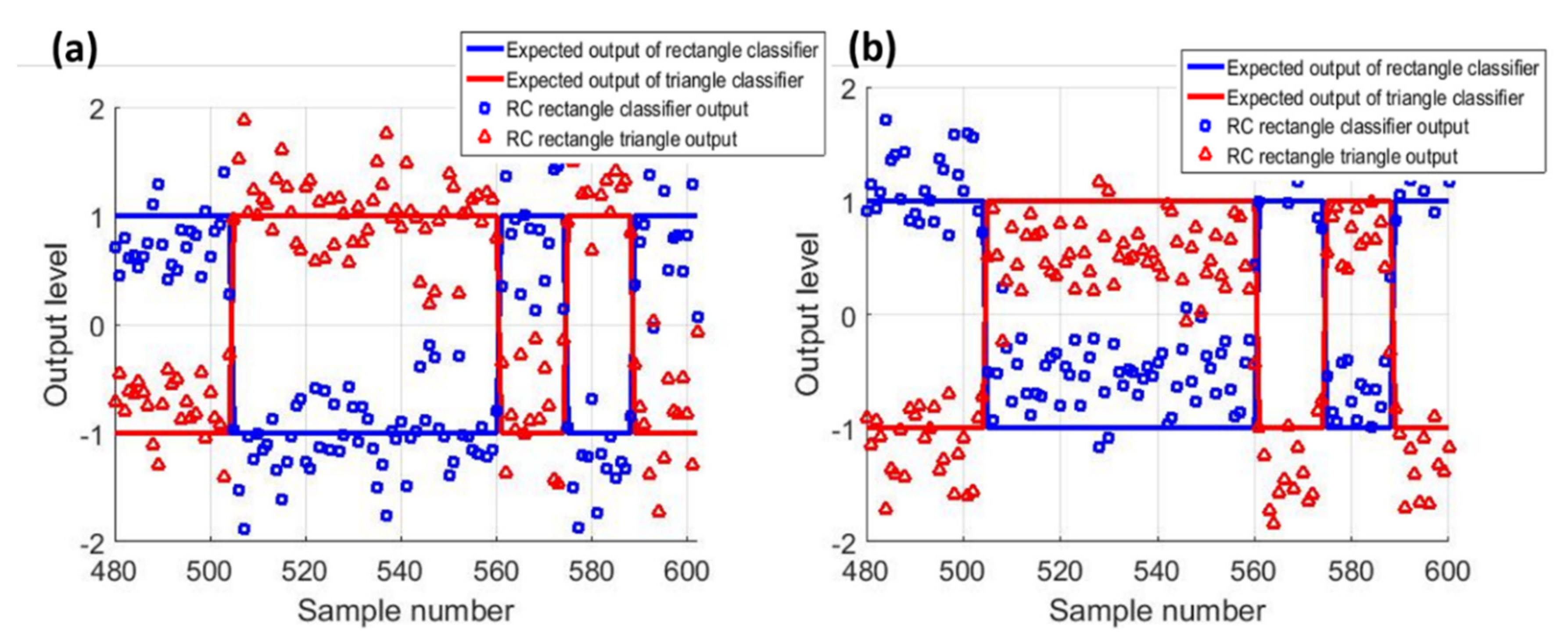 Sensors 20 06346 g005