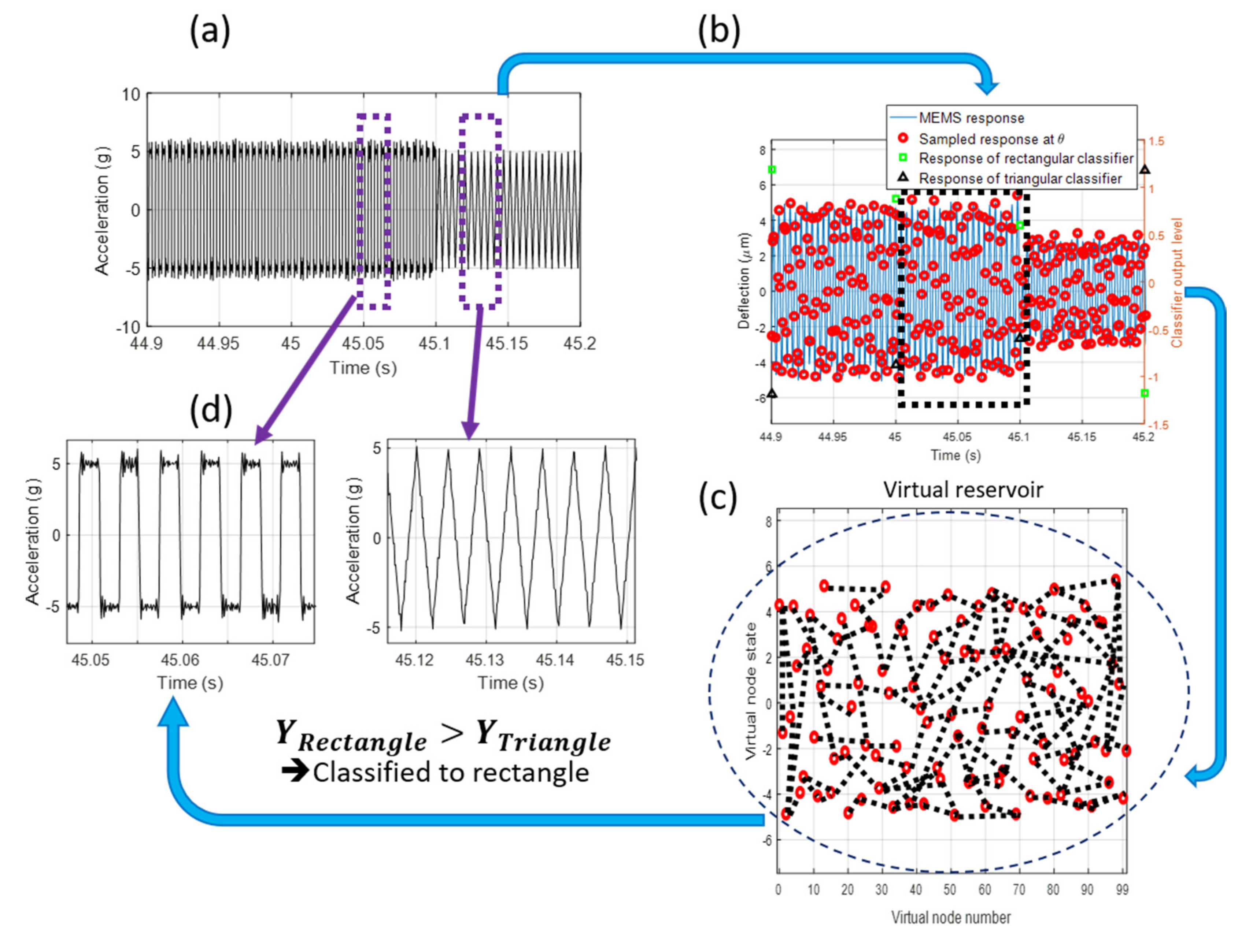 Sensors 20 06346 g006