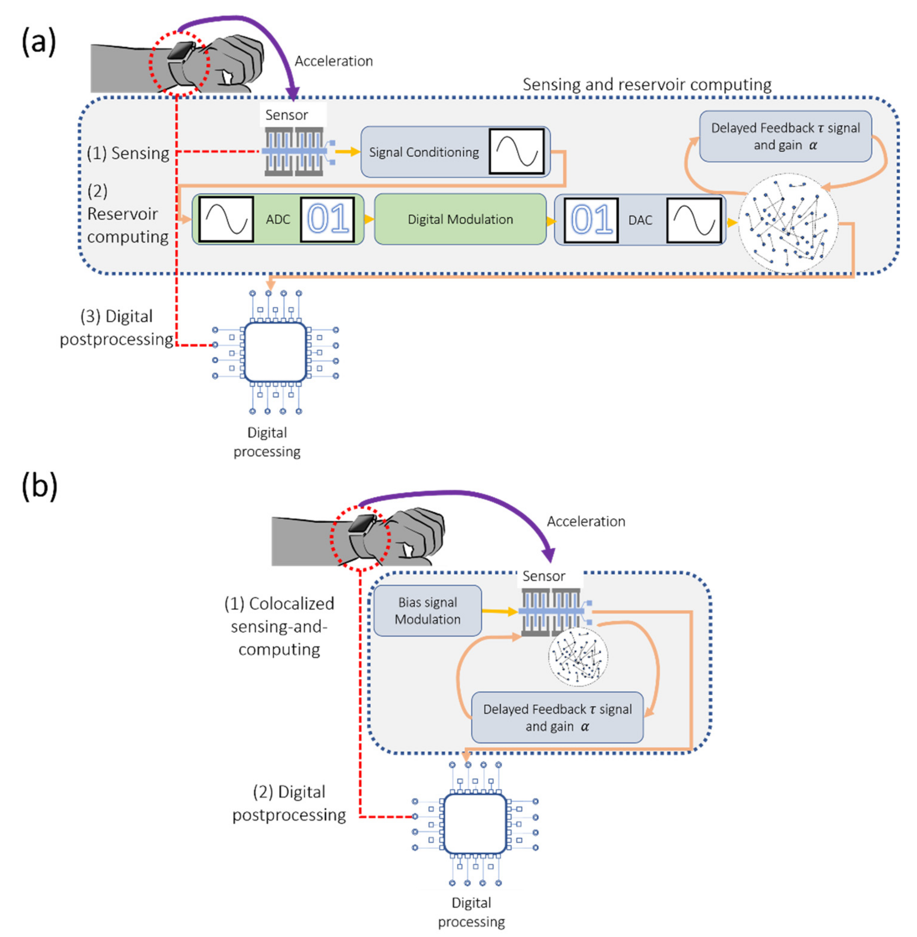Sensors 20 06346 g007