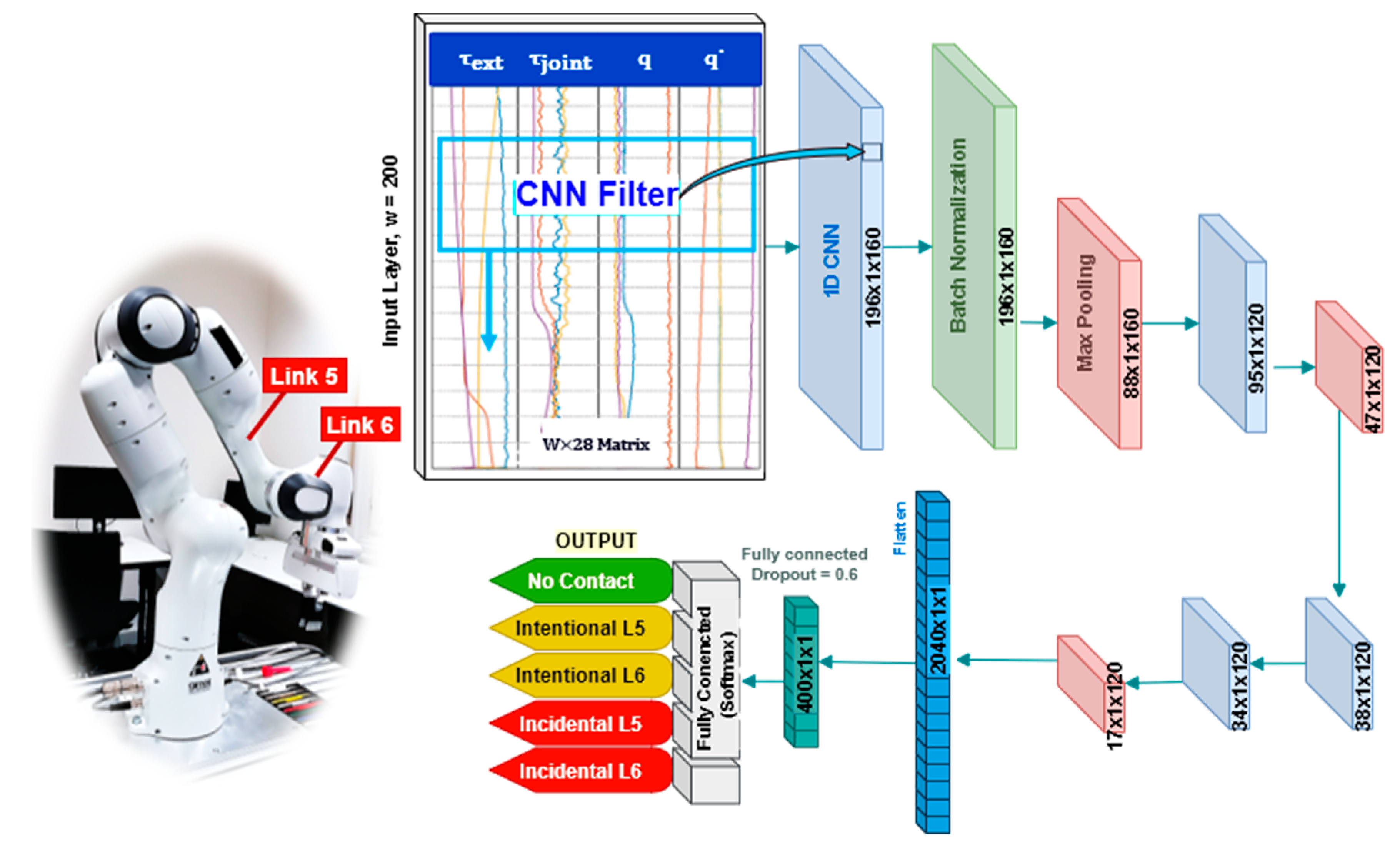 Sensors 20 06347 g002