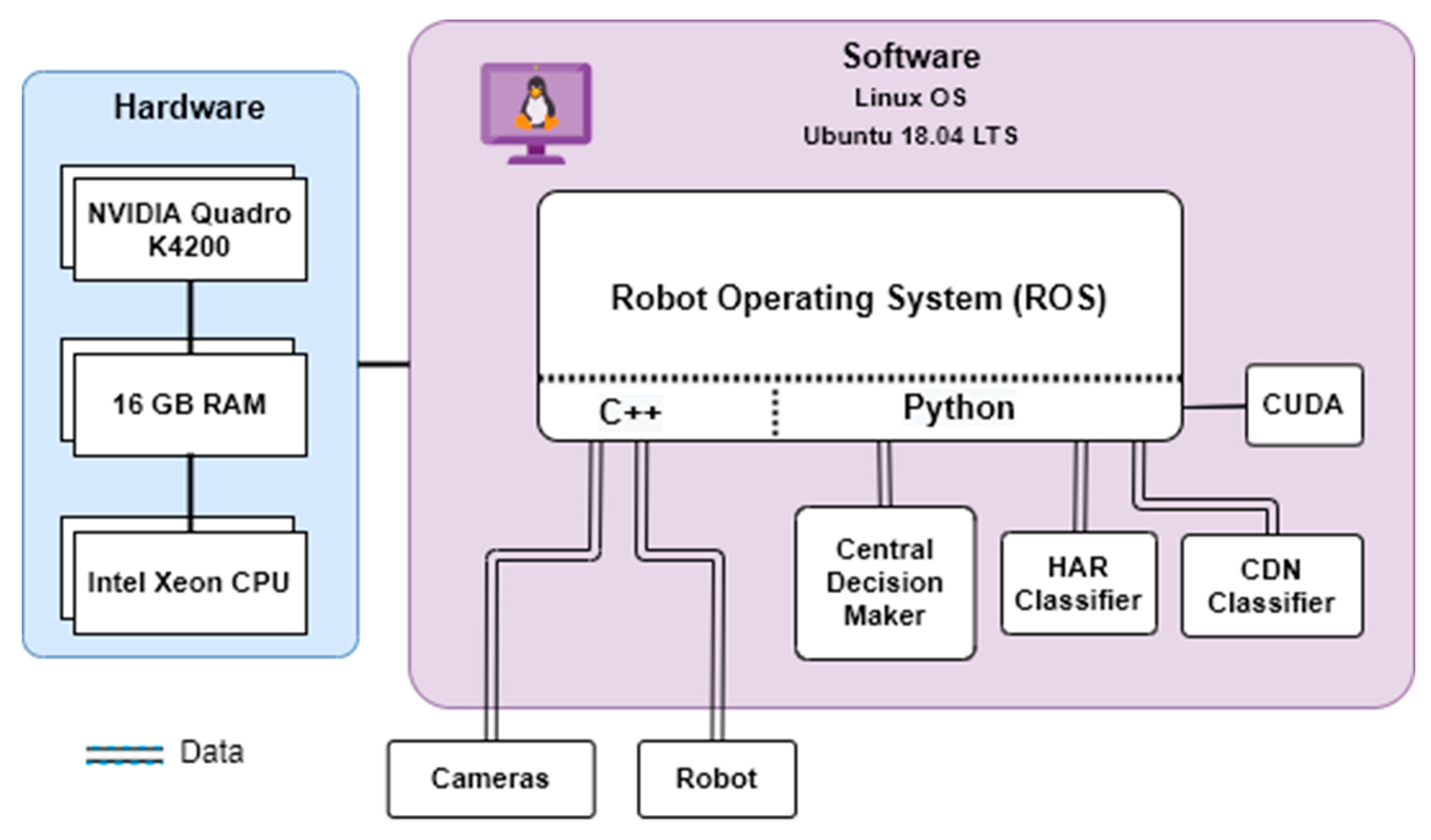 Sensors 20 06347 g003