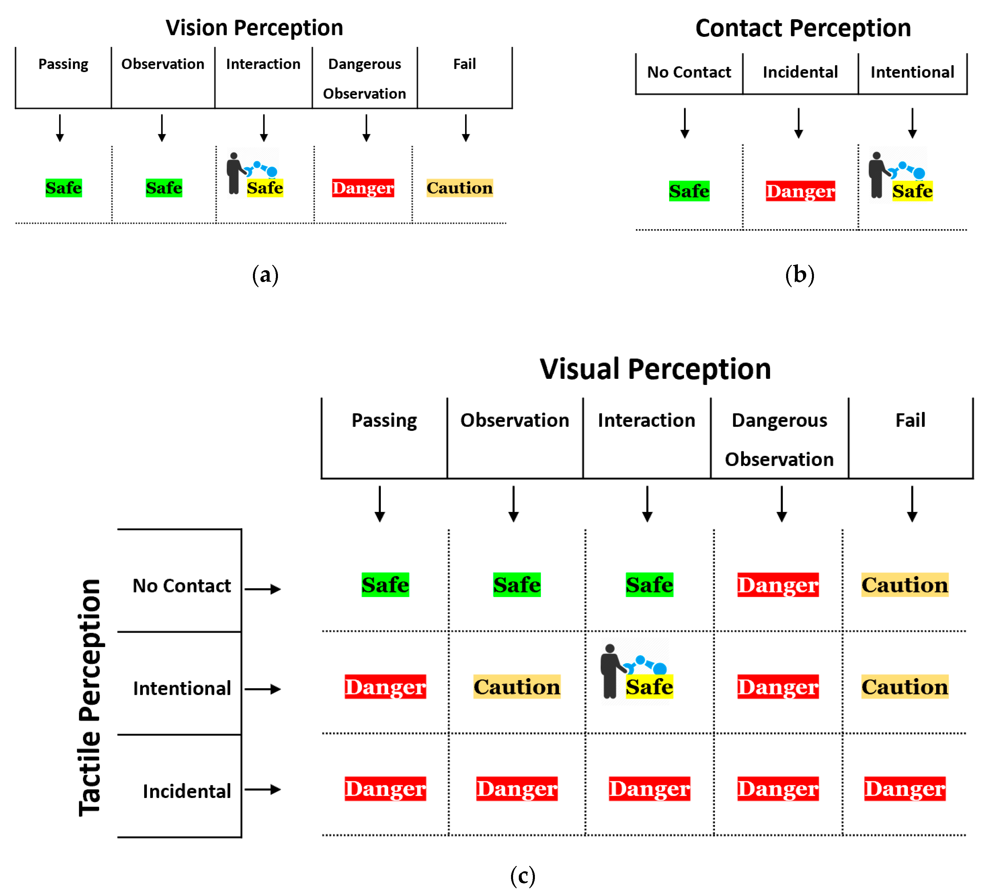 Sensors 20 06347 g005