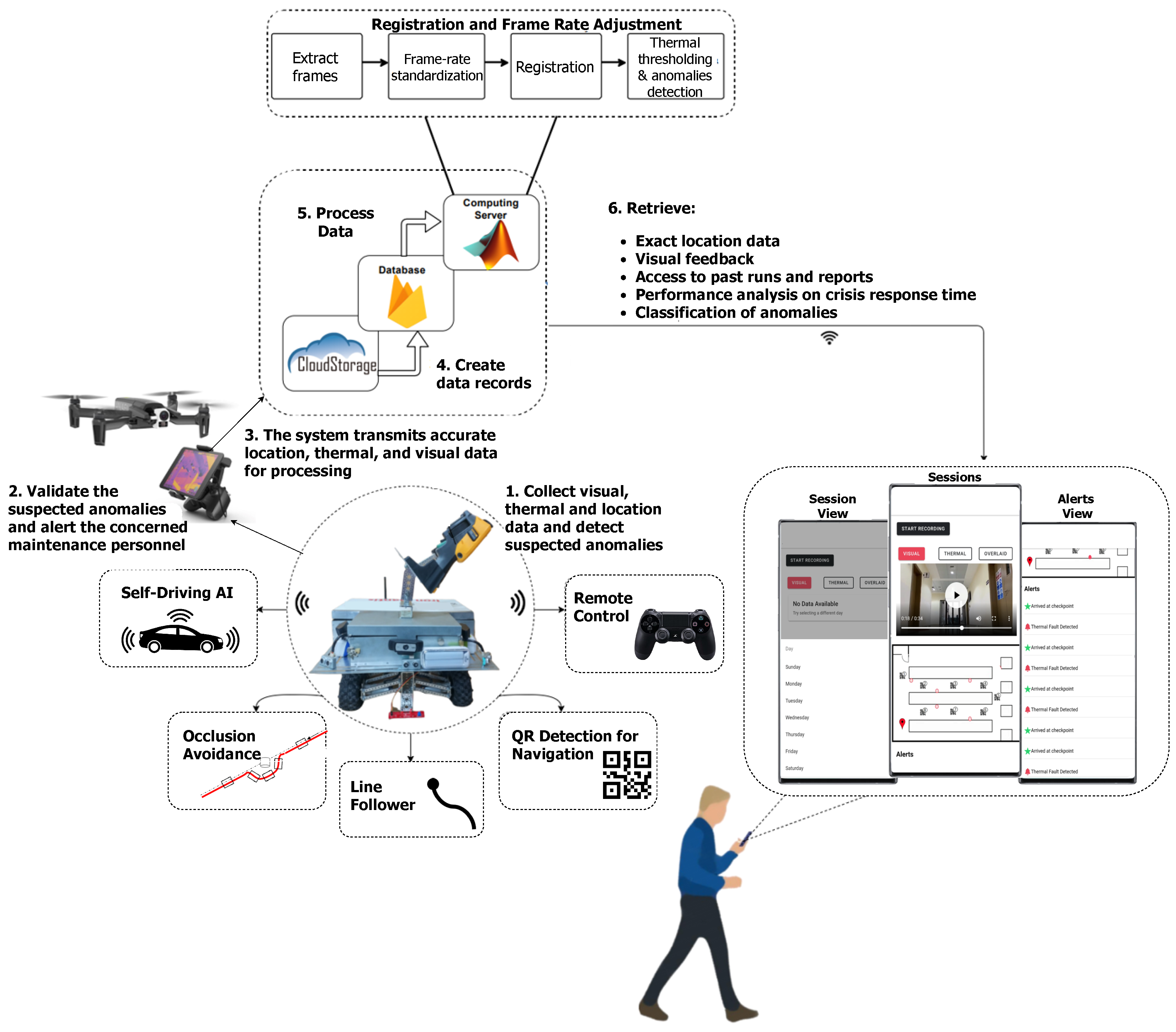 Sensors 20 06348 g004 Sensors 20 06348 g004