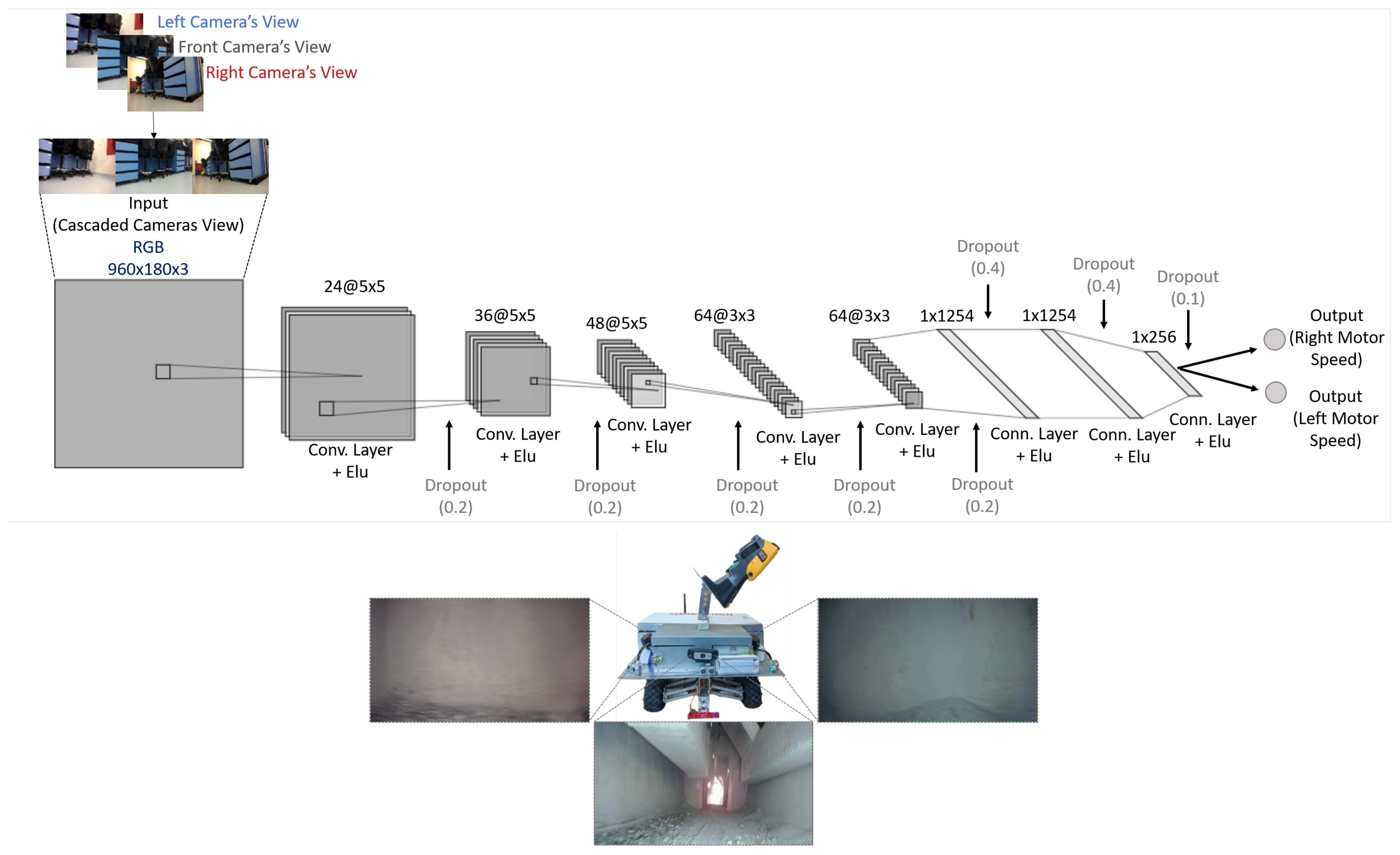 Sensors 20 06348 g006 Sensors 20 06348 g006