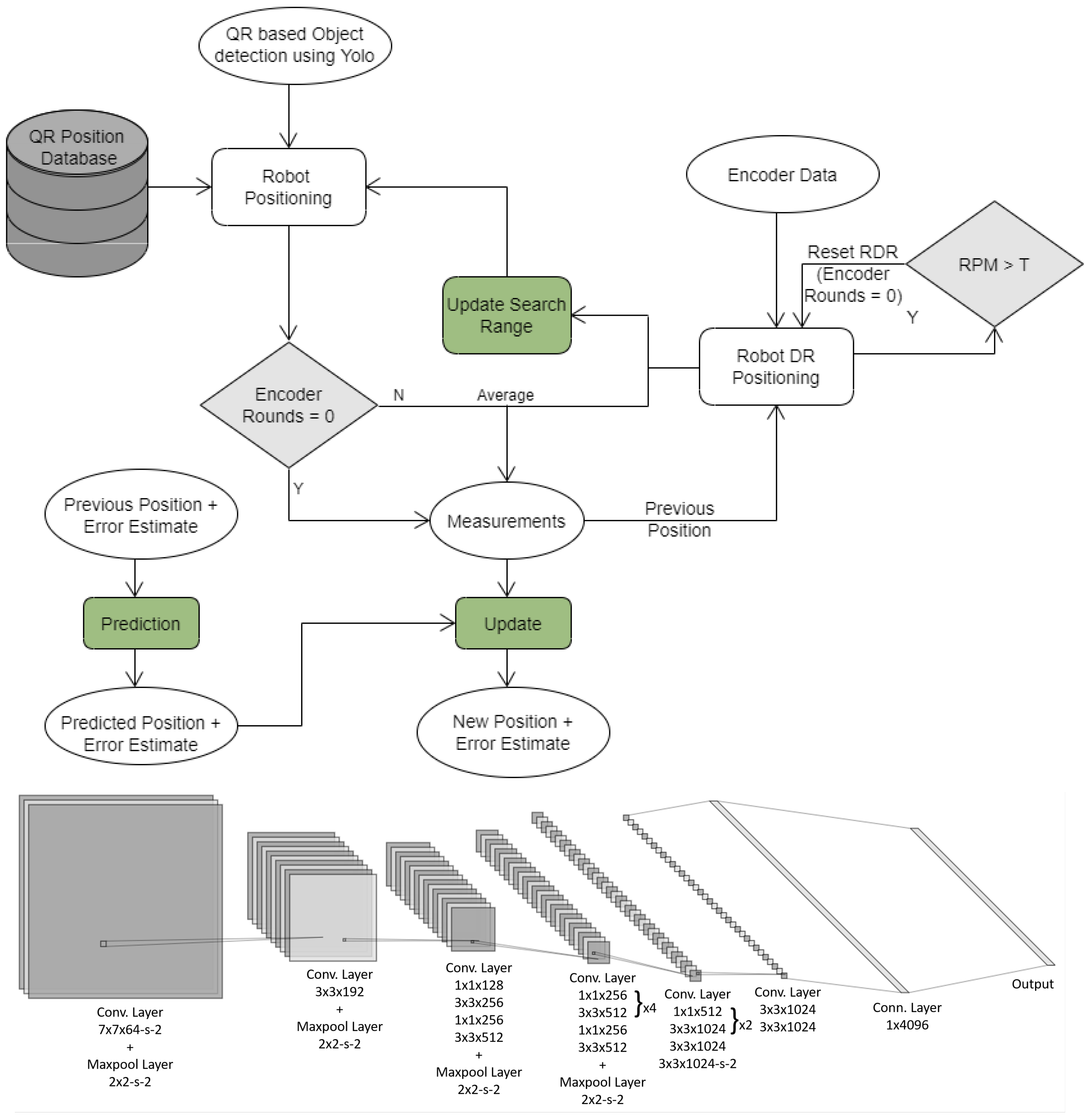 Sensors 20 06348 g007 Sensors 20 06348 g007