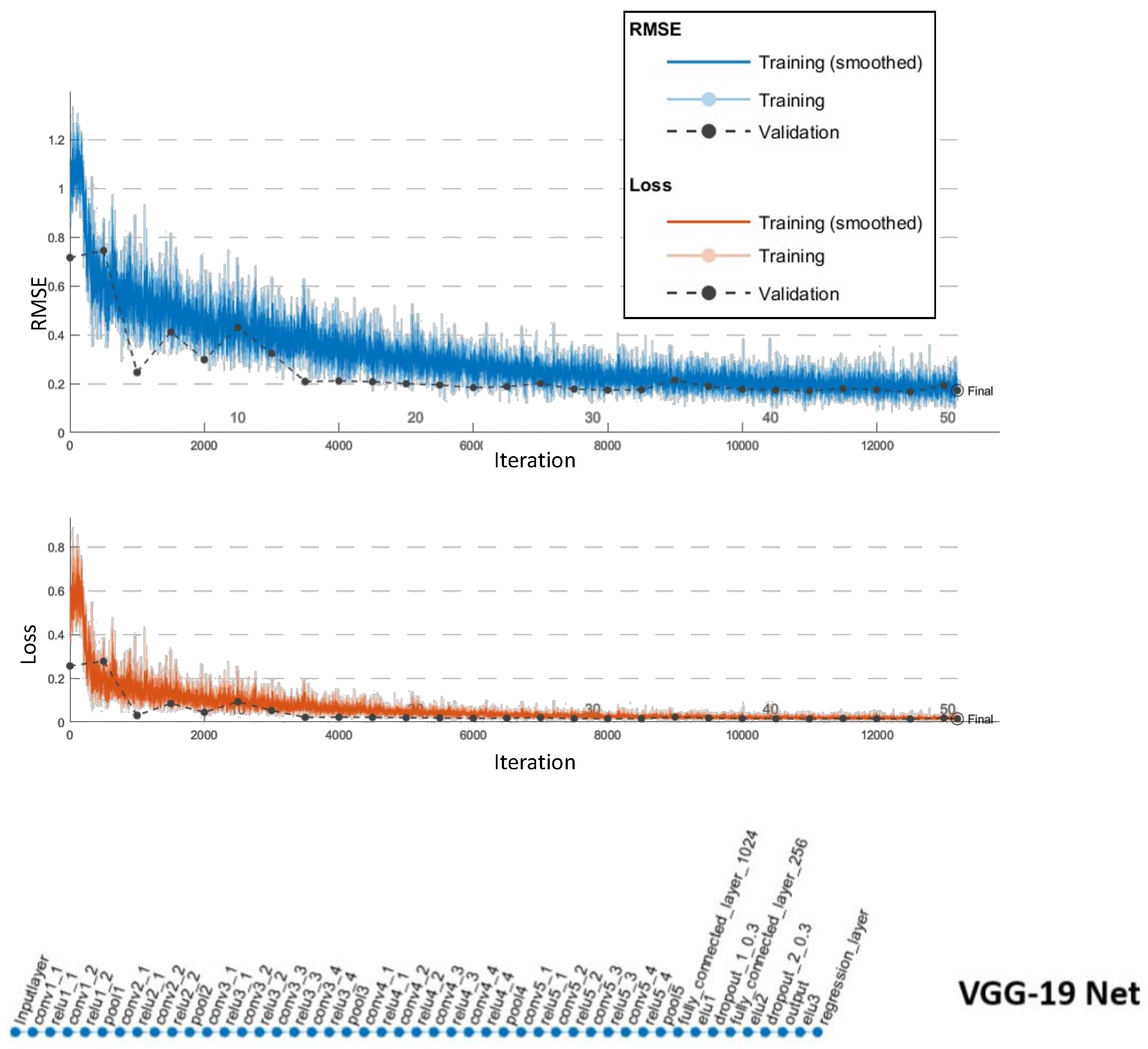 Sensors 20 06348 g009 Sensors 20 06348 g009