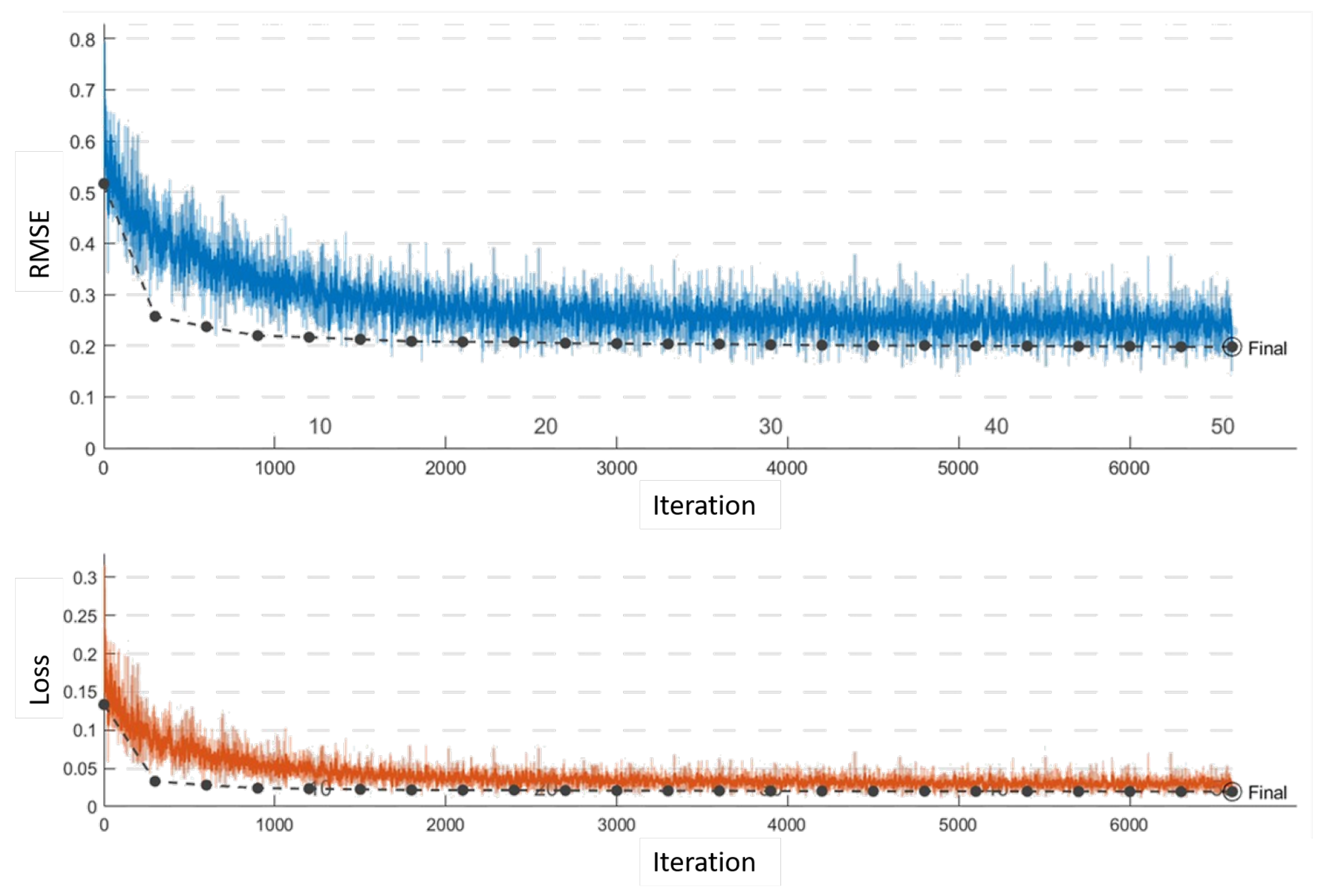 Sensors 20 06348 g011 Sensors 20 06348 g011
