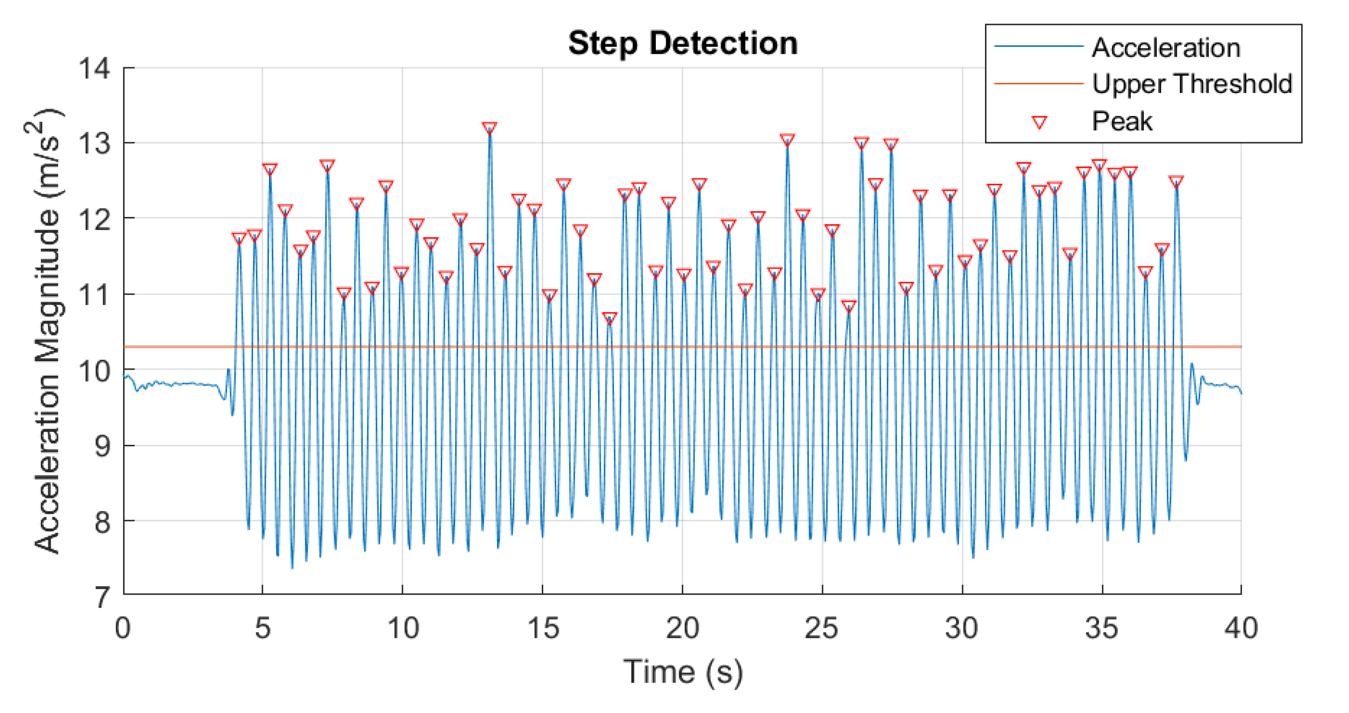 Sensors 20 06349 g001
