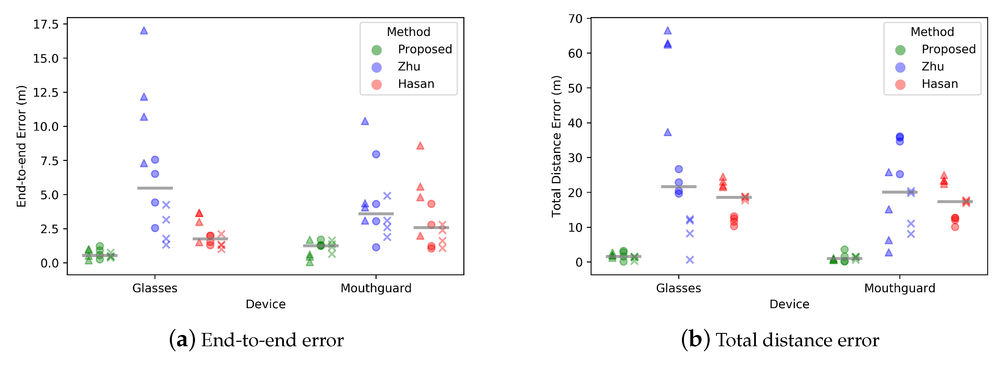 Sensors 20 06349 g005