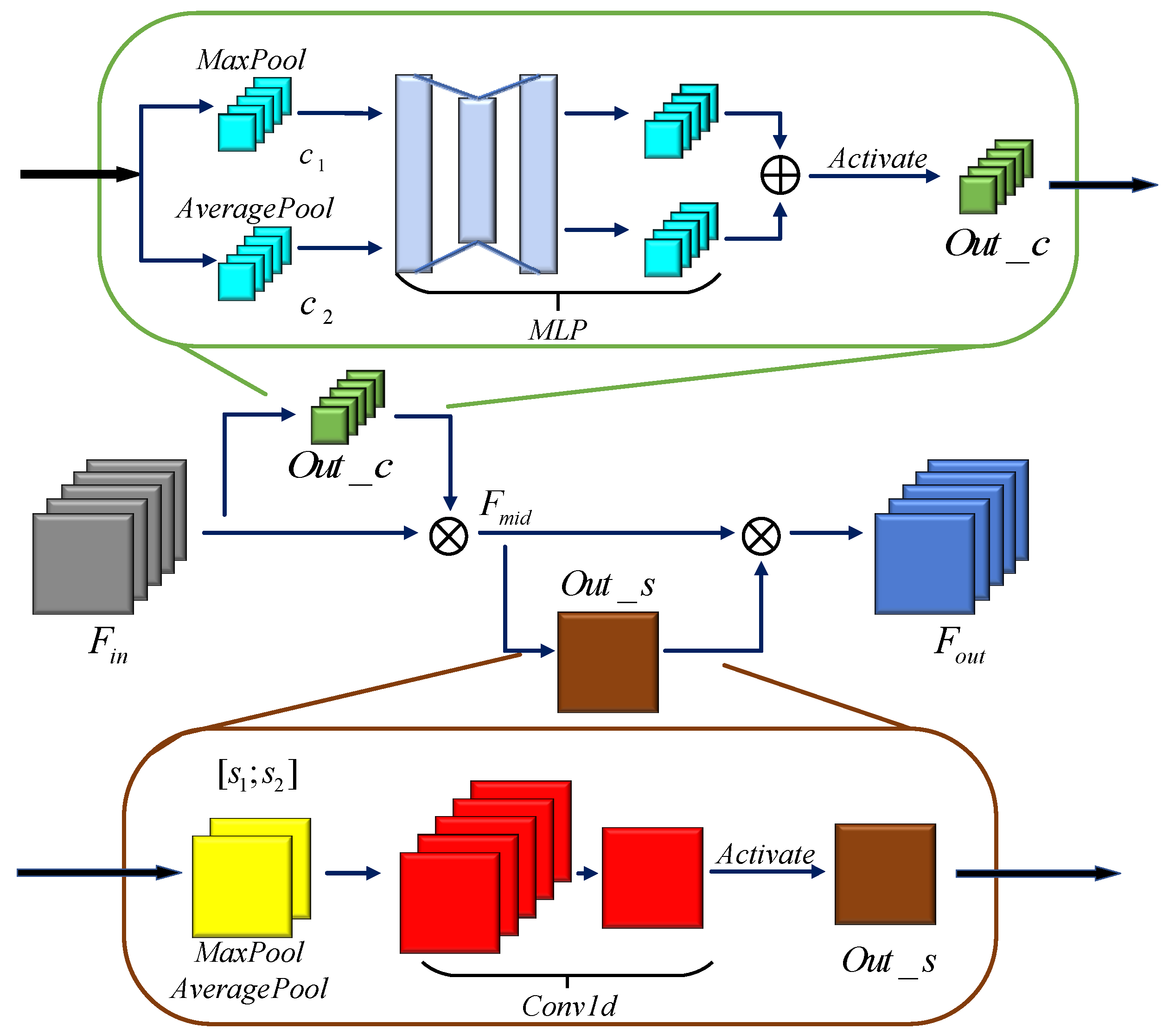 Sensors 20 06350 g001
