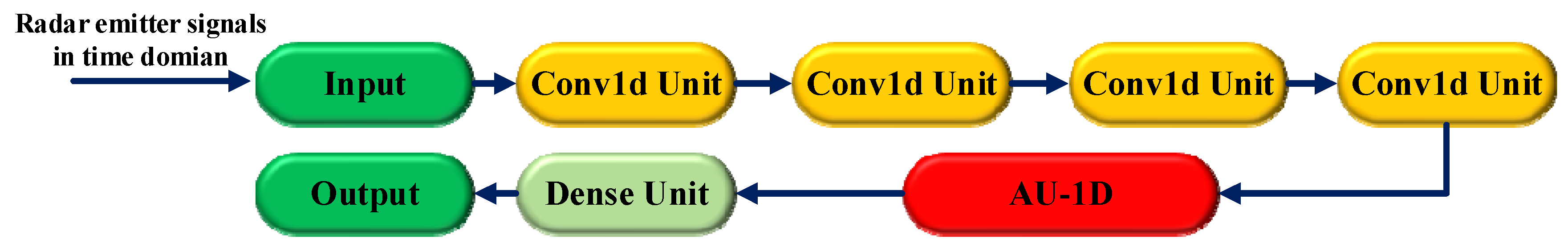 Sensors 20 06350 g002