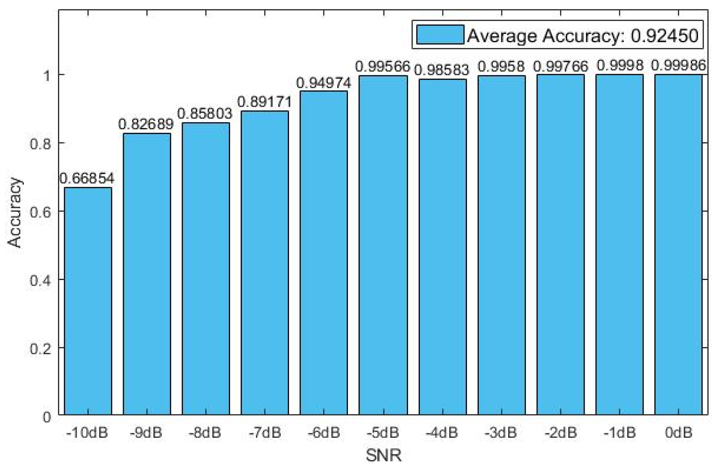 Sensors 20 06350 g005