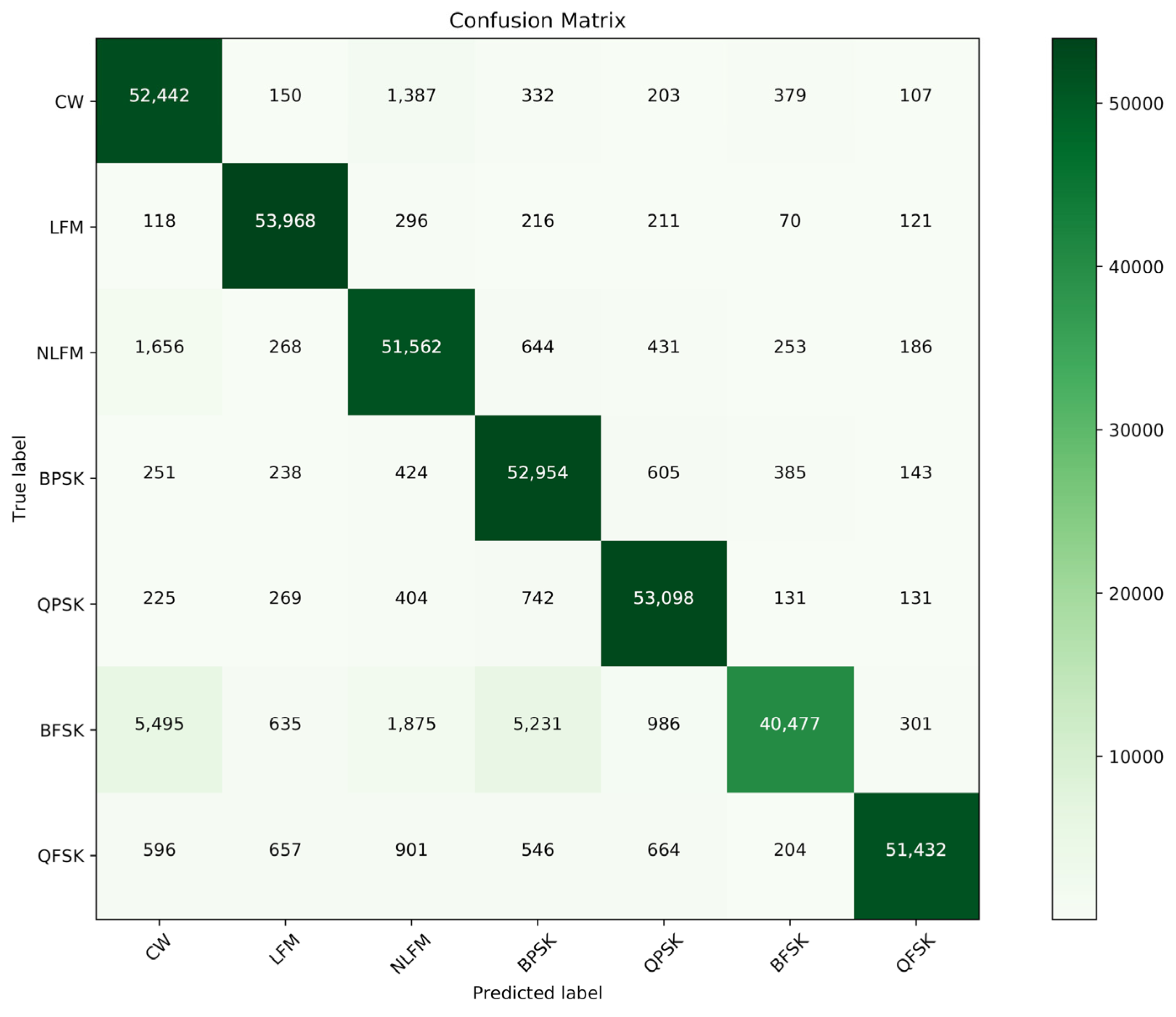 Sensors 20 06350 g006