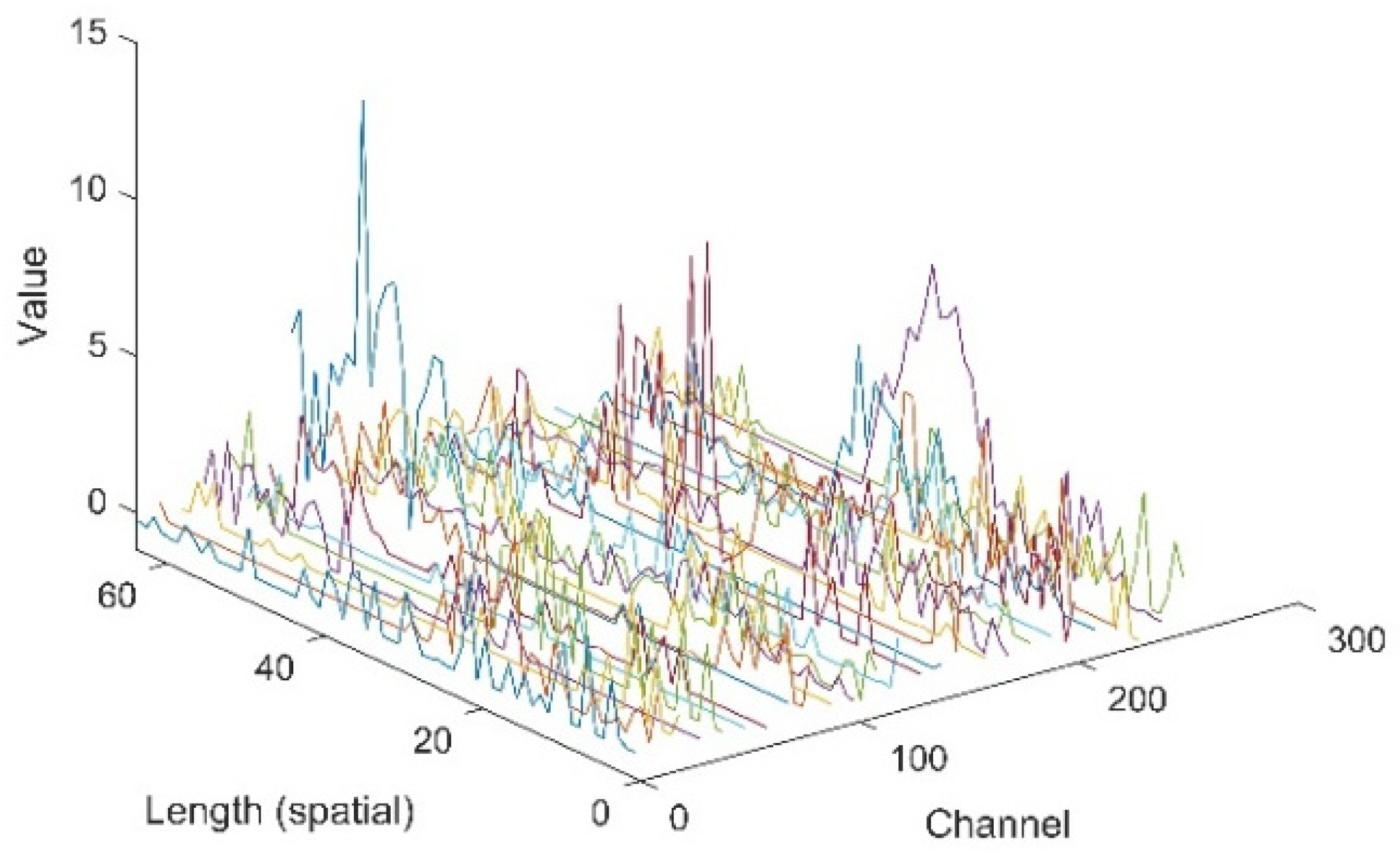 Sensors 20 06350 g007