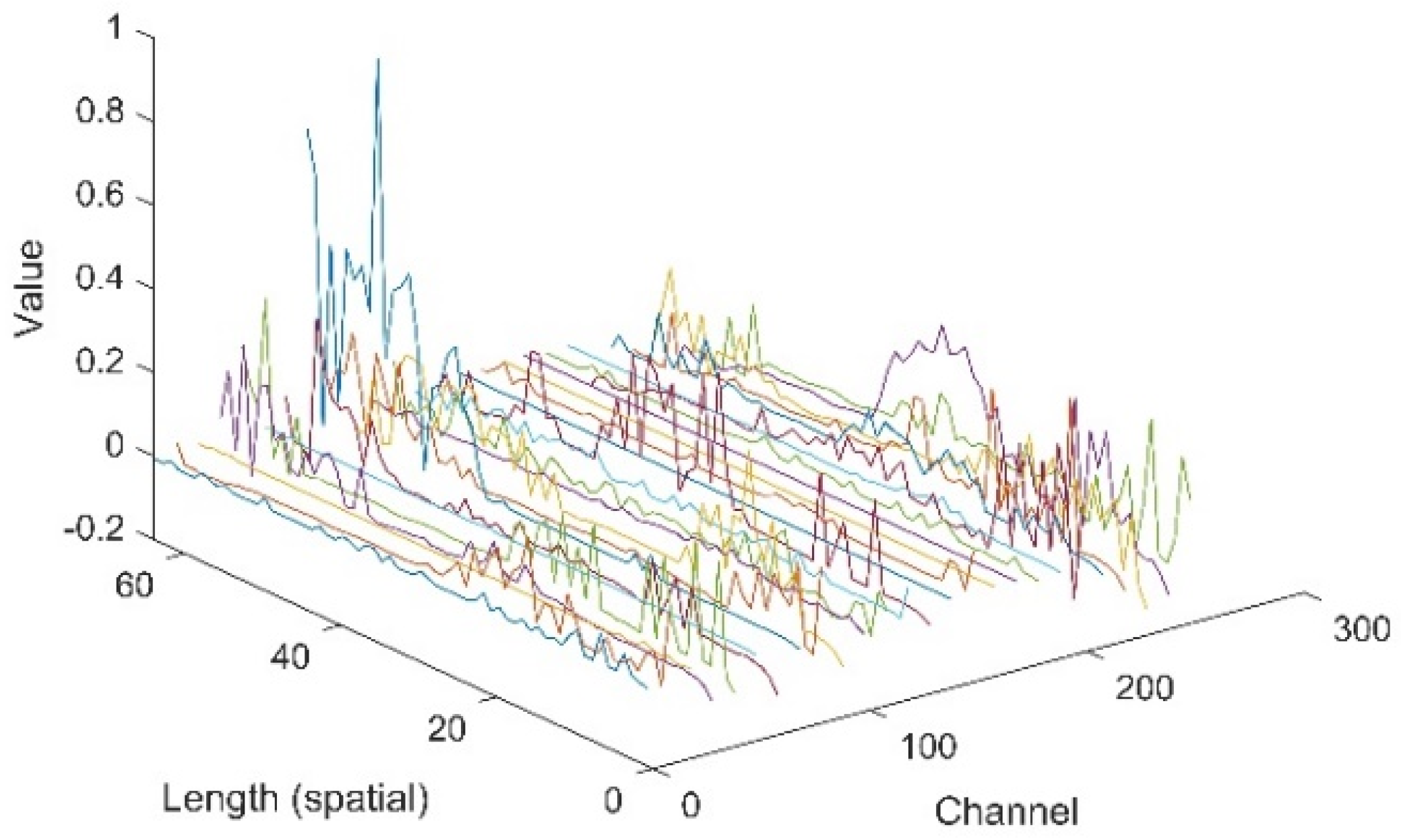 Sensors 20 06350 g008