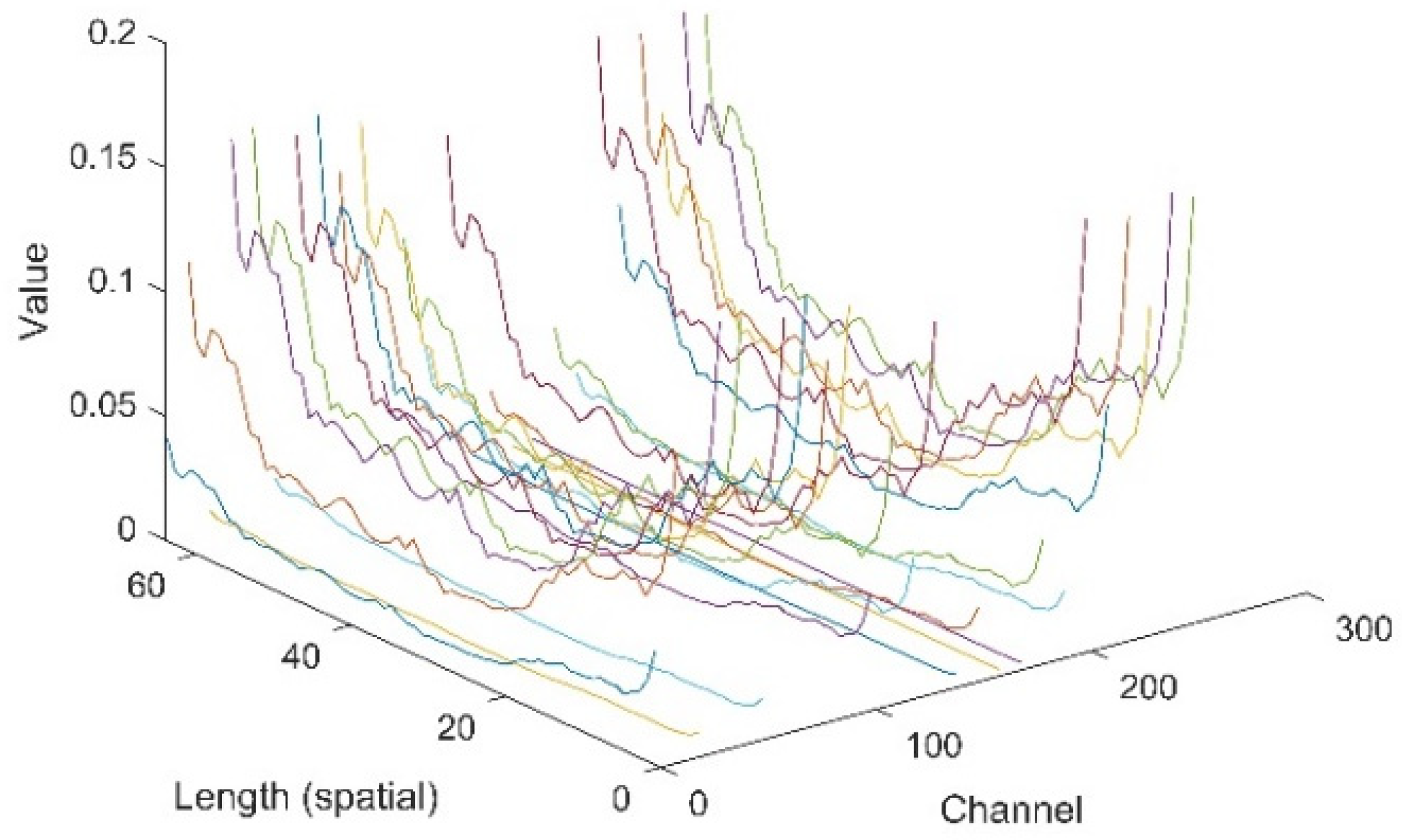 Sensors 20 06350 g009
