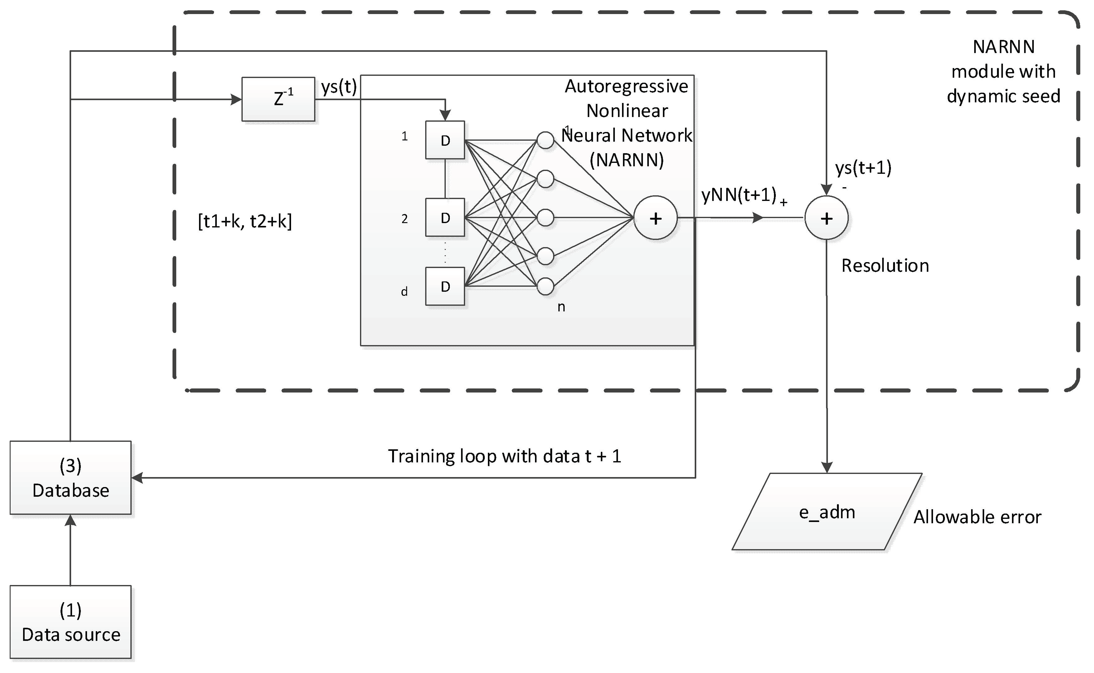 Sensors 20 06354 g006