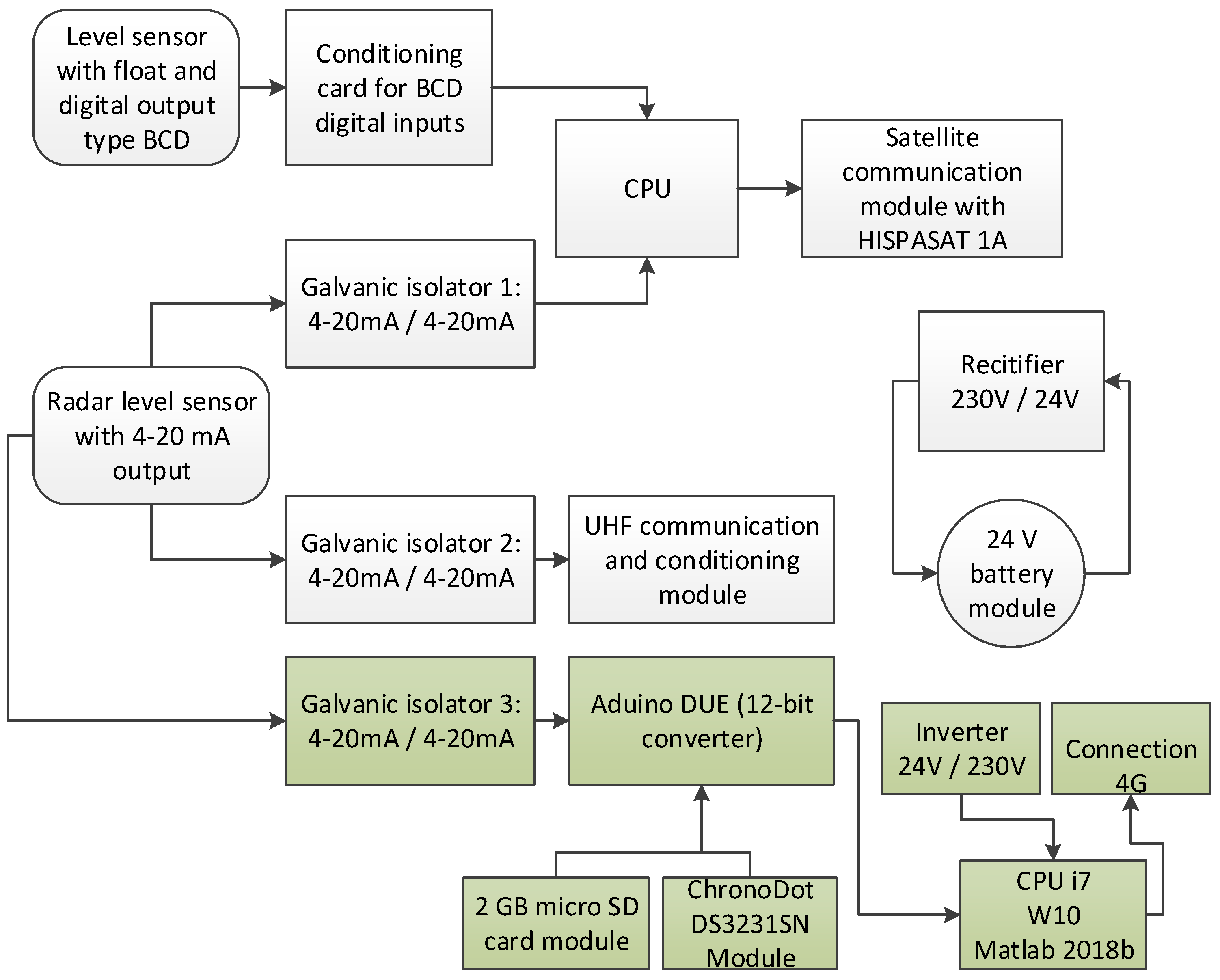 Sensors 20 06354 g007