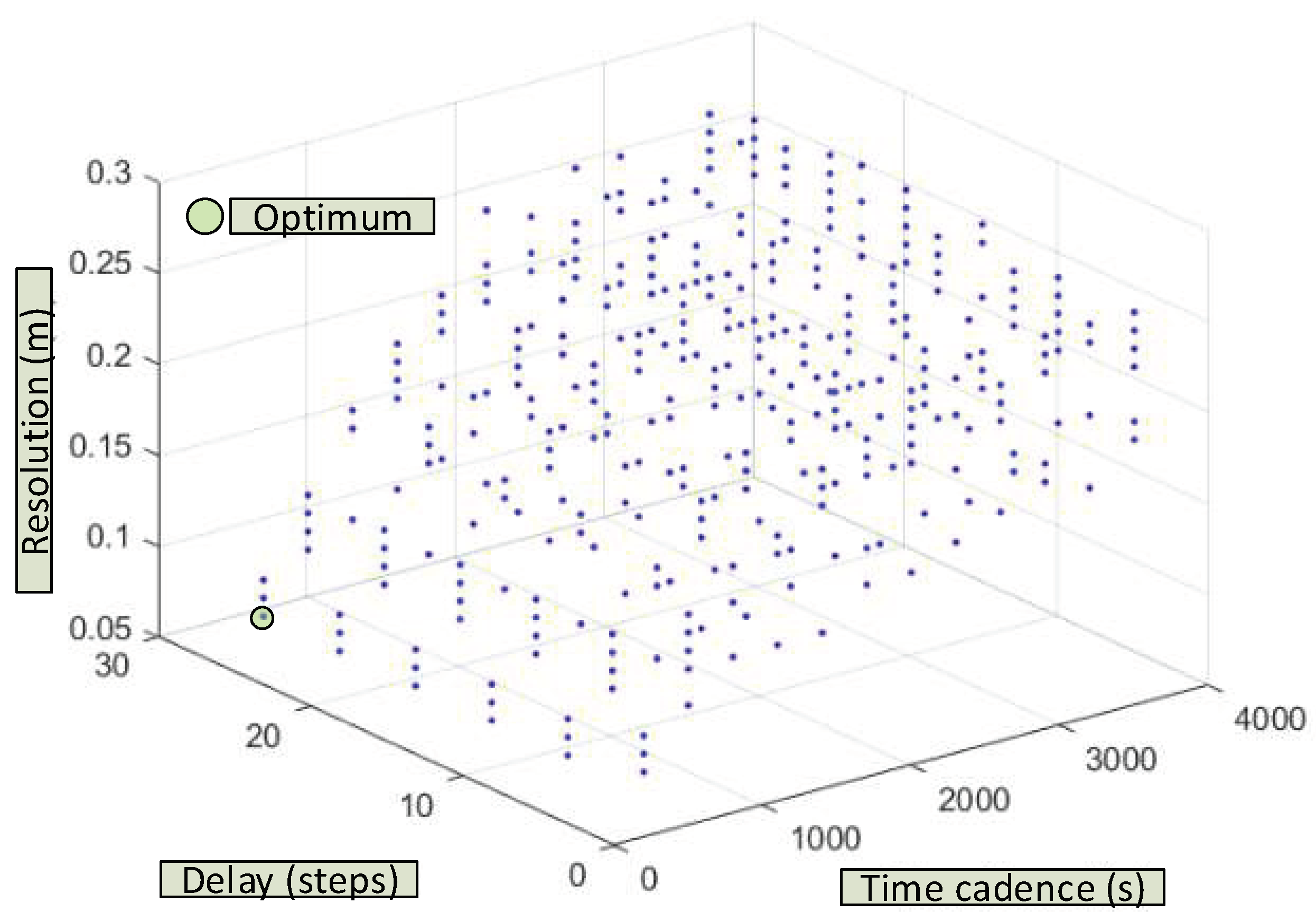 Sensors 20 06354 g013