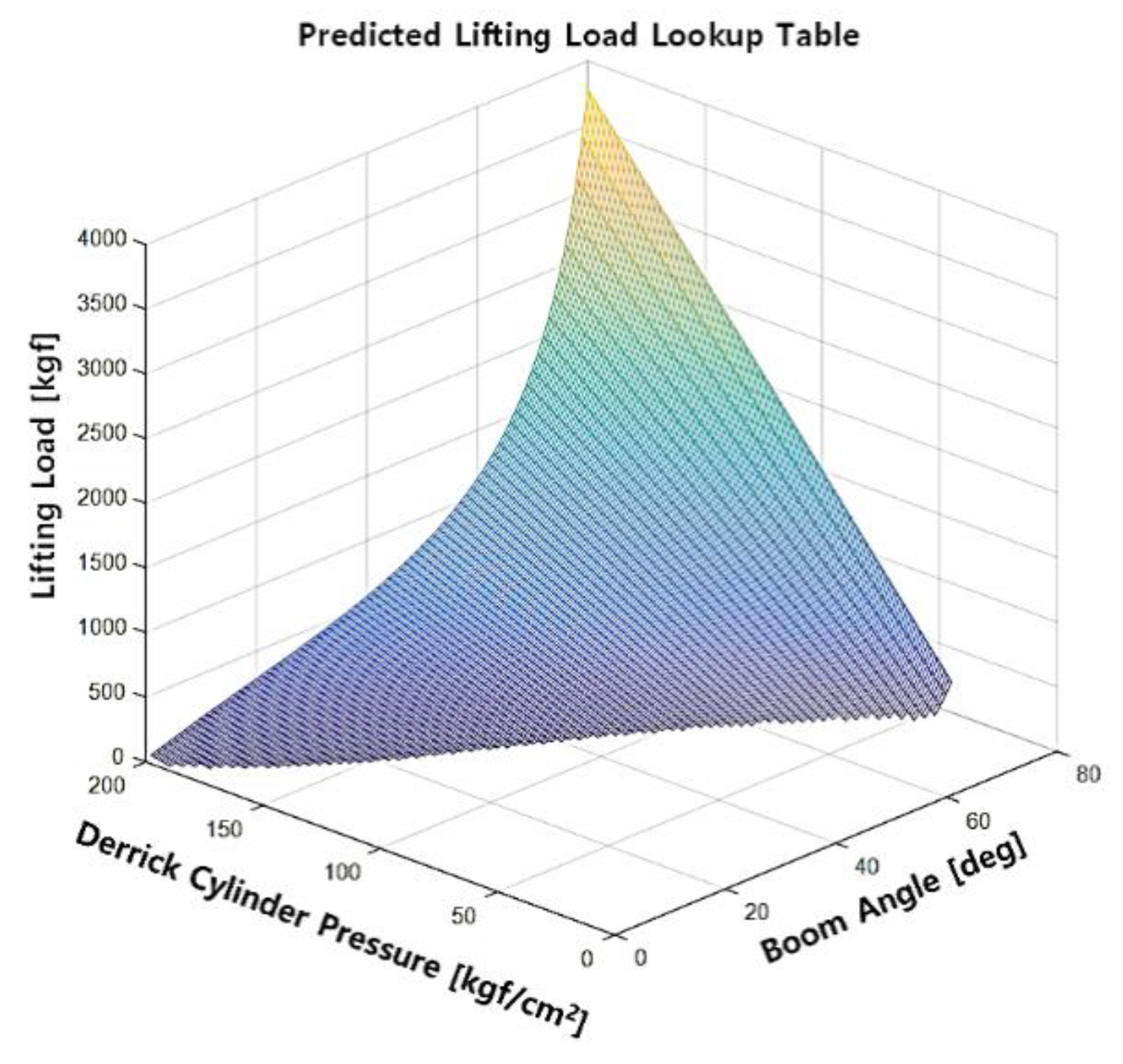 Sensors 20 06355 g005