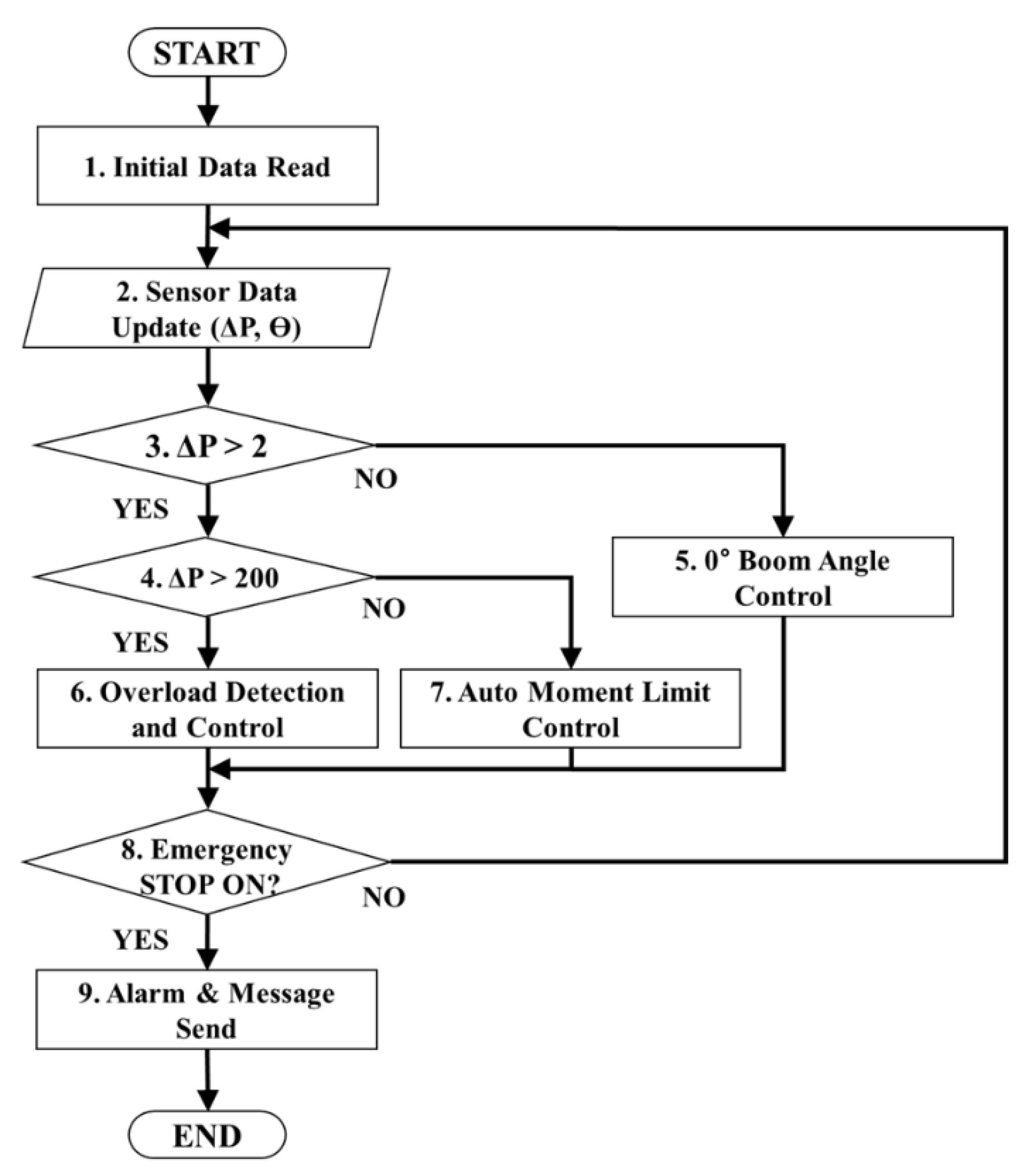 Sensors 20 06355 g006
