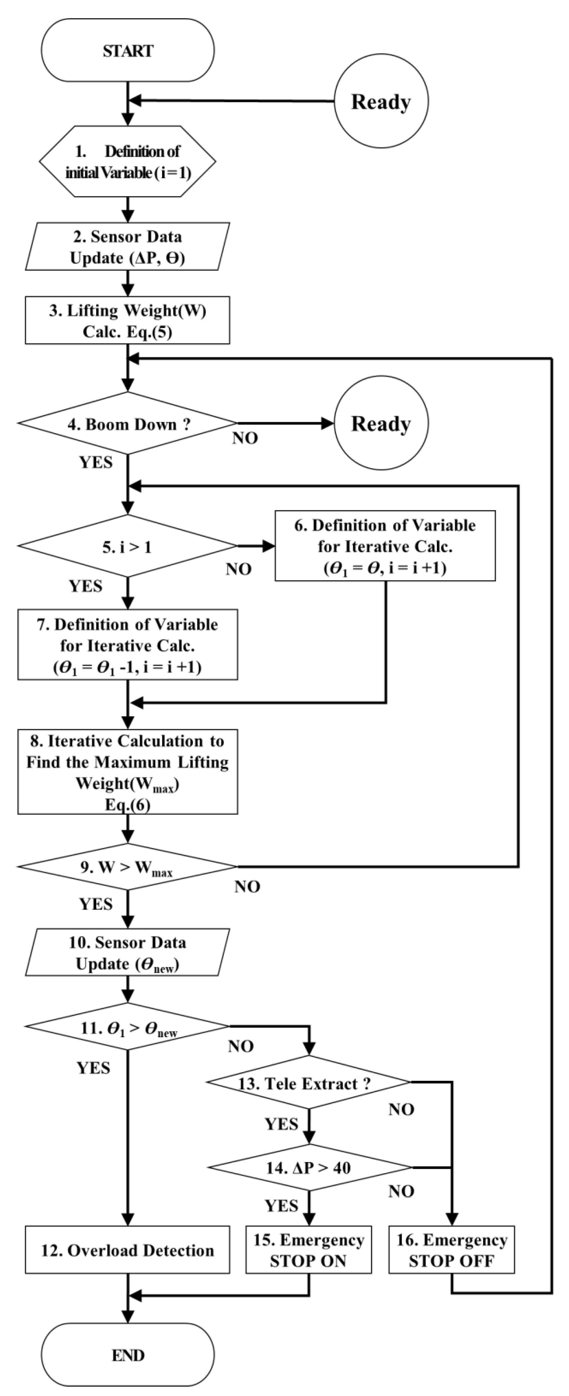 Sensors 20 06355 g009