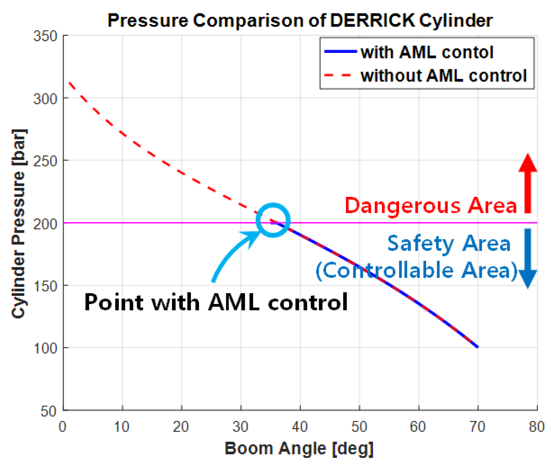 Sensors 20 06355 g013