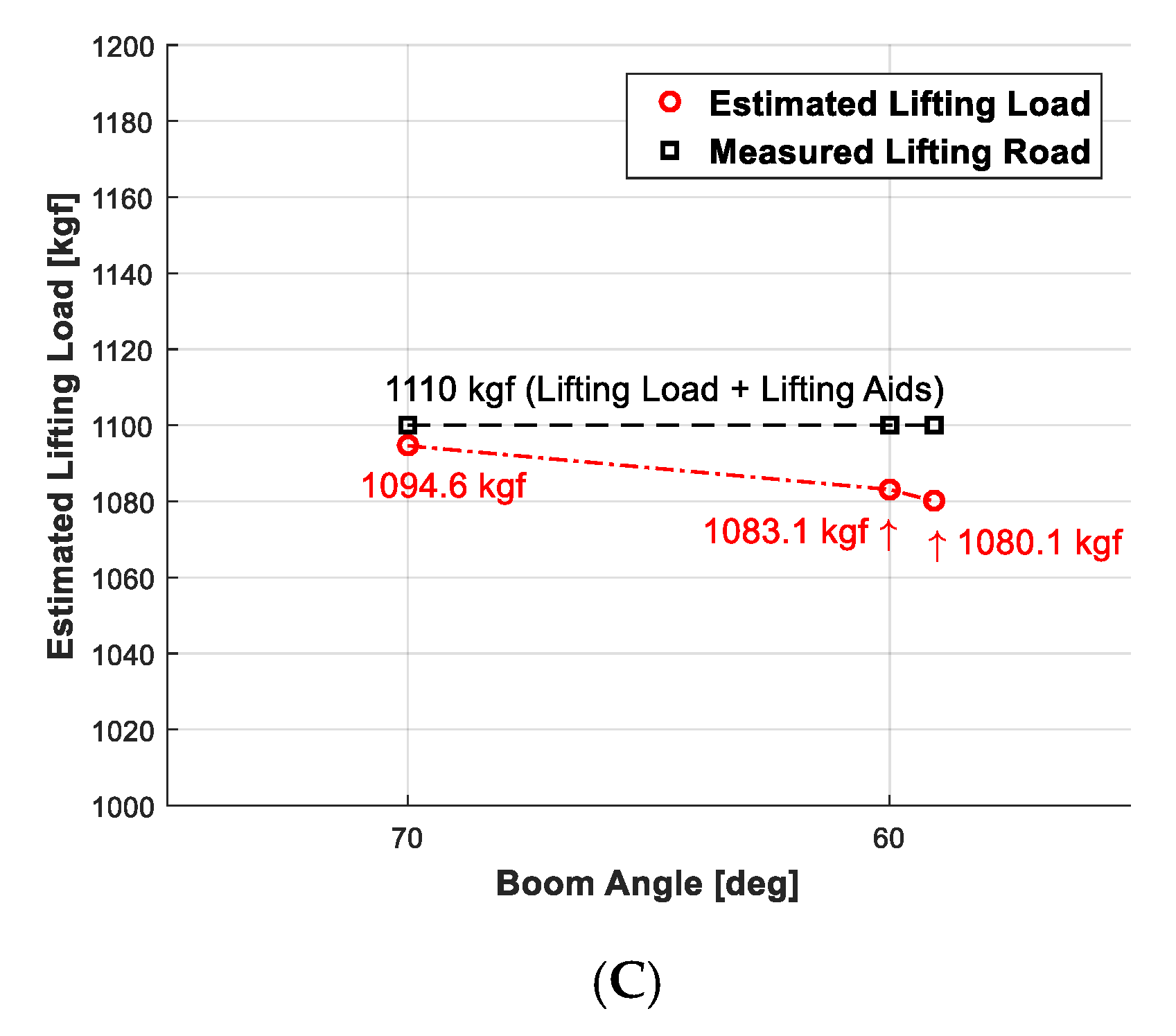 Sensors 20 06355 g017b