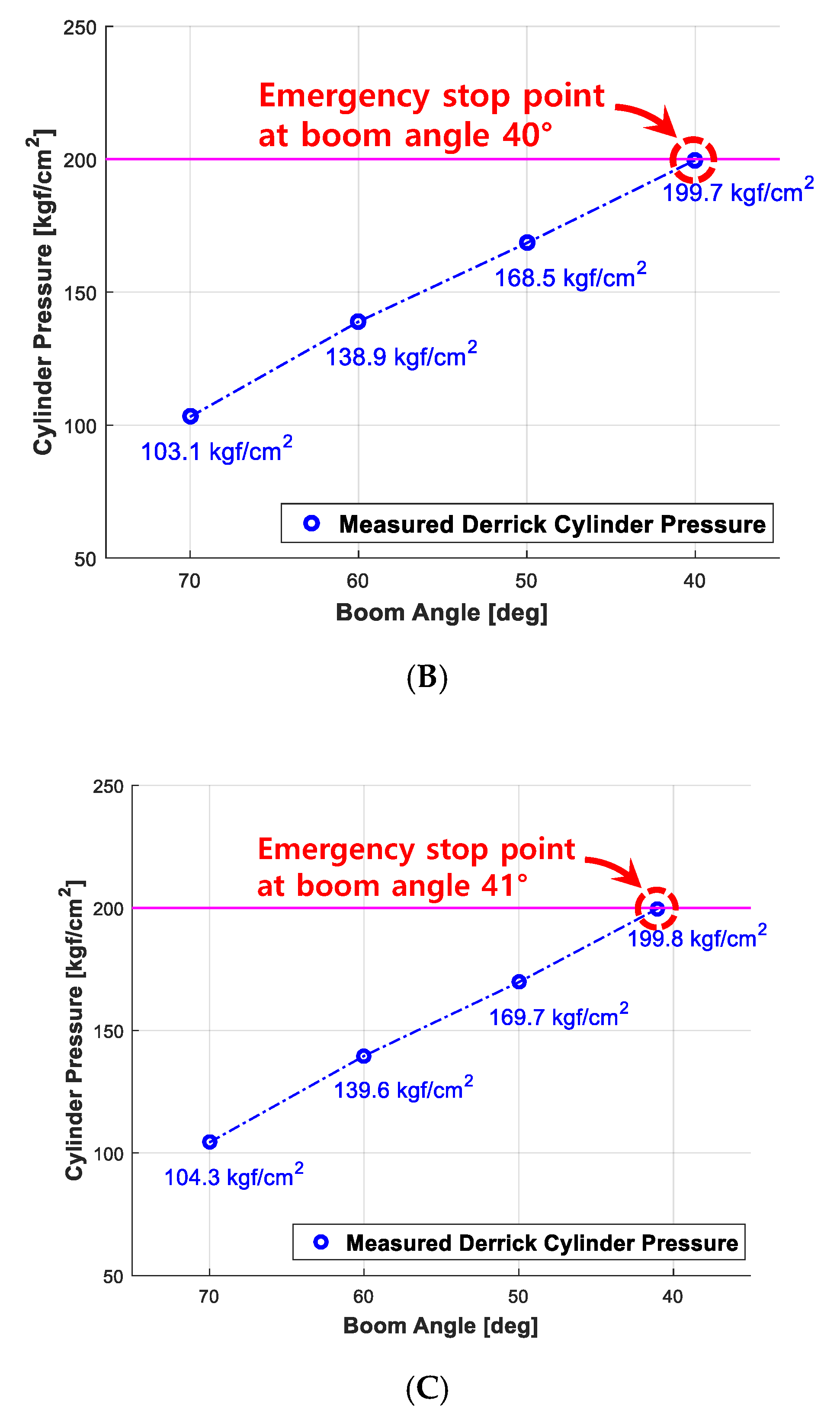 Sensors 20 06355 g019b