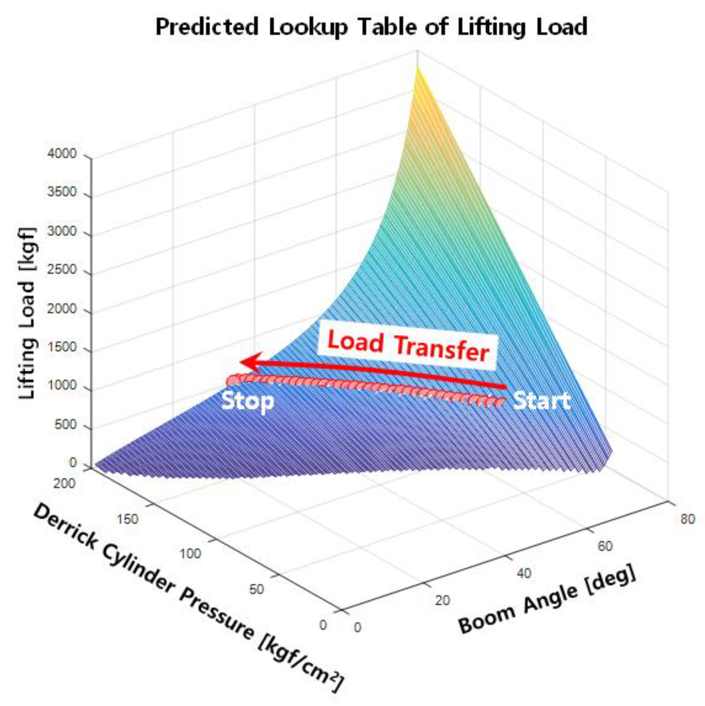 Sensors 20 06355 g020