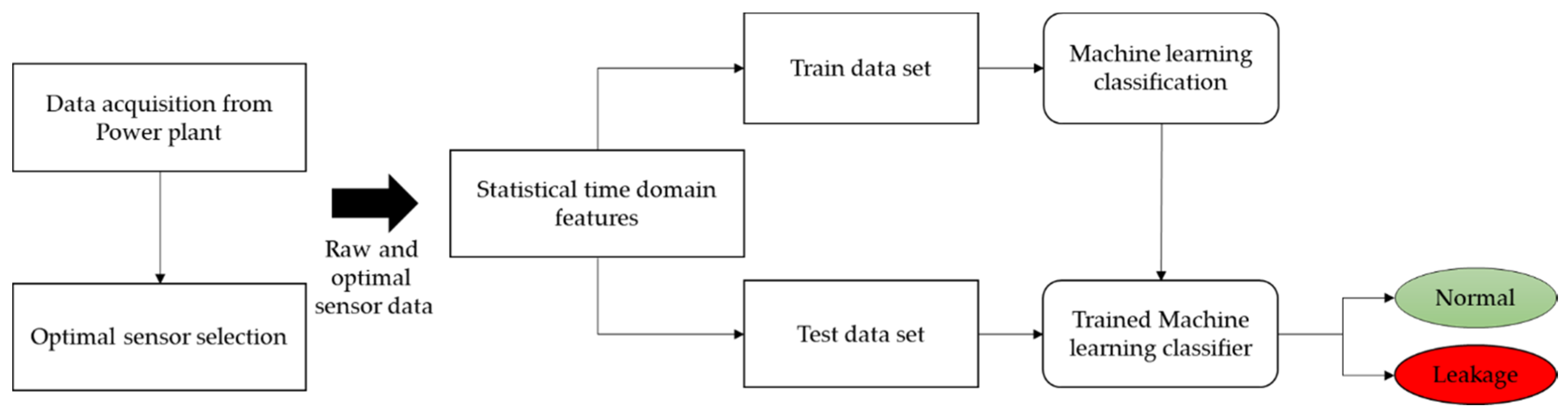 Sensors 20 06356 g005
