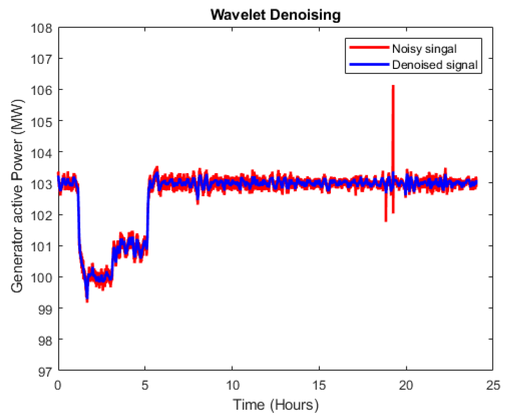 Sensors 20 06356 g007