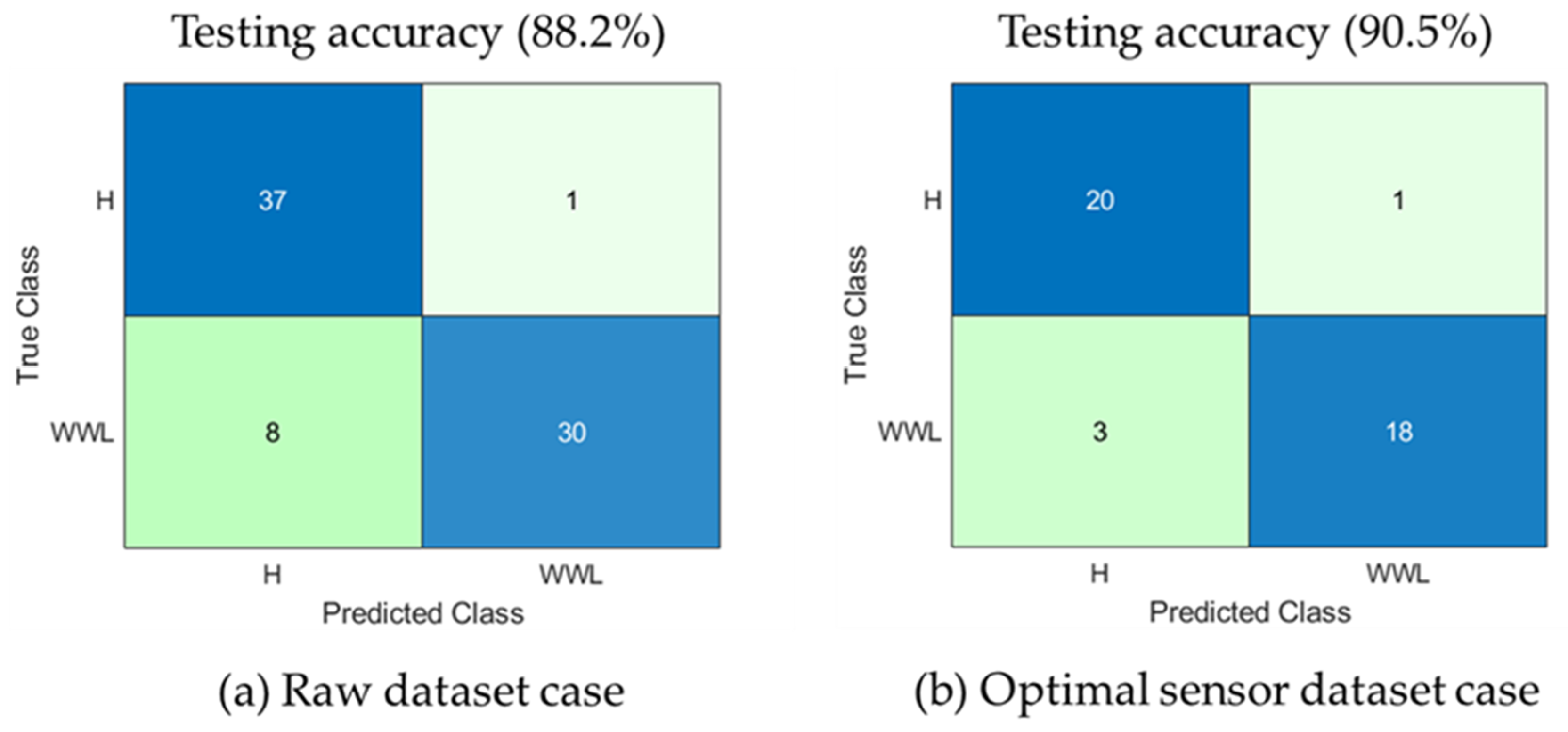 Sensors 20 06356 g010