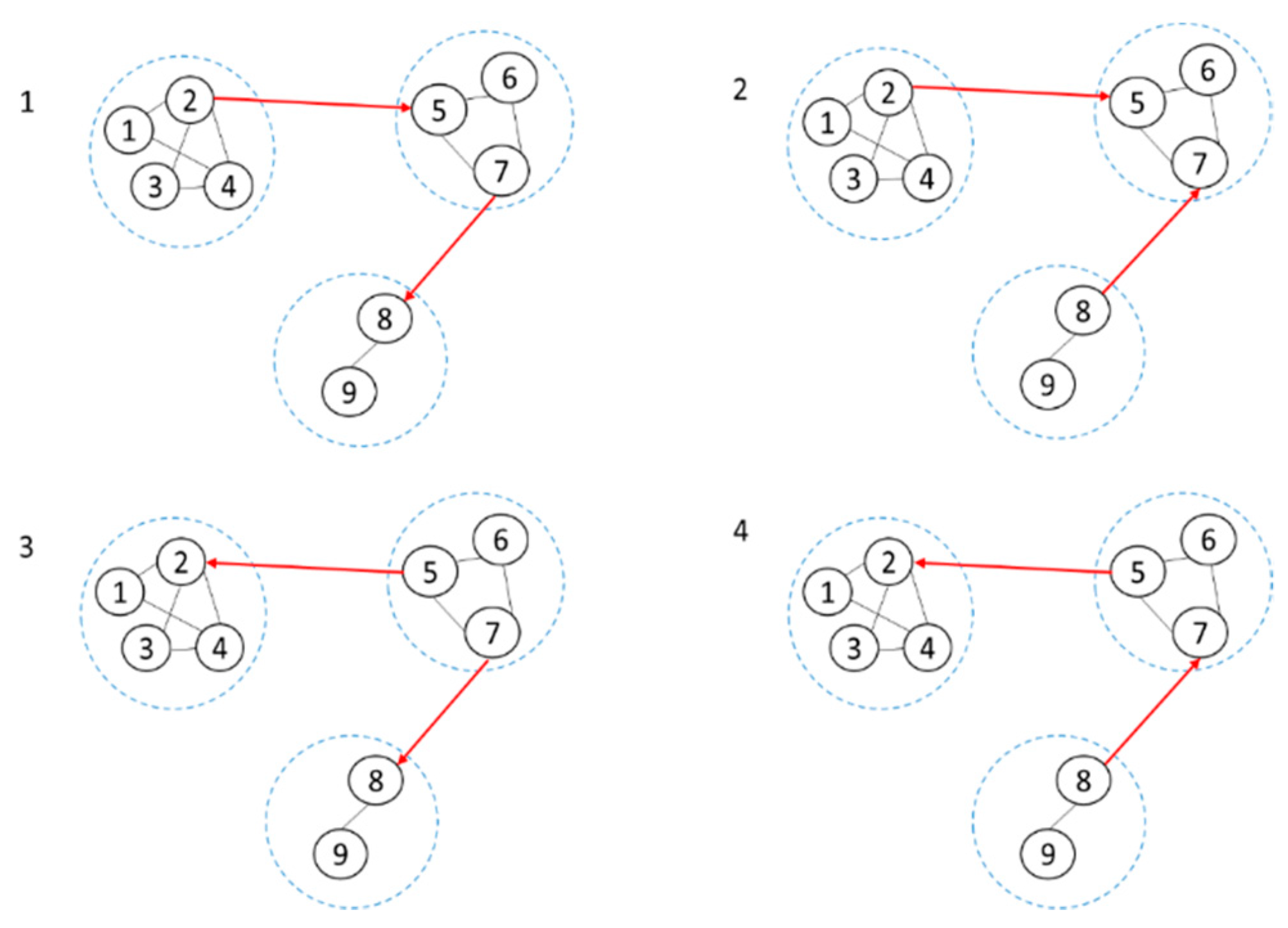 Sensors 20 06357 g003 Sensors 20 06357 g003