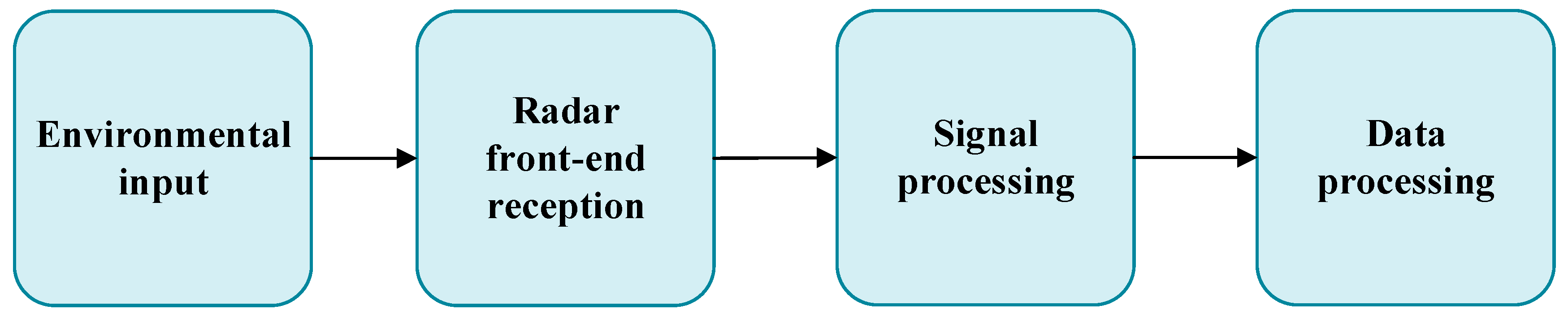 Sensors 20 06357 g009 Sensors 20 06357 g009