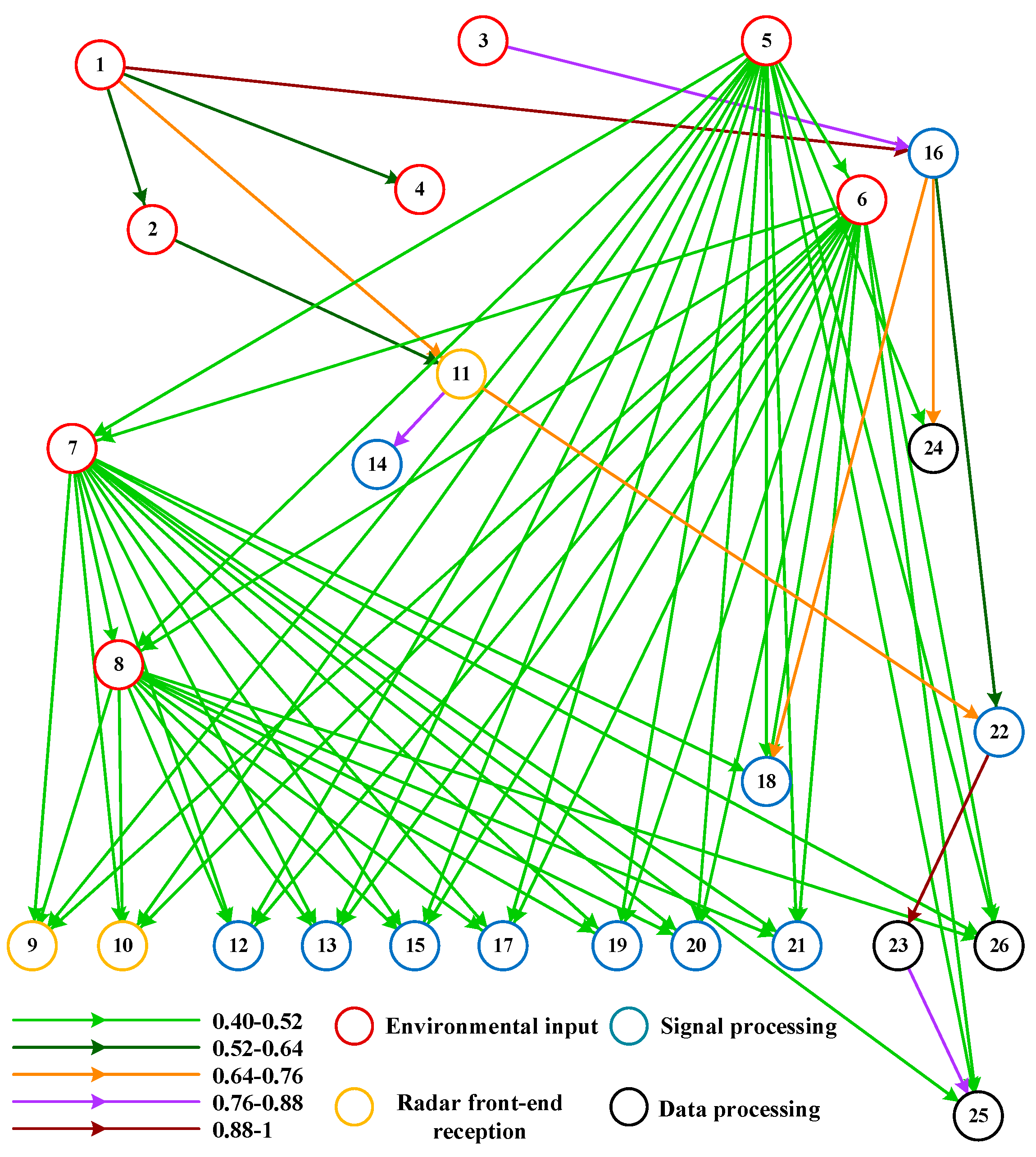 Sensors 20 06357 g010 Sensors 20 06357 g010