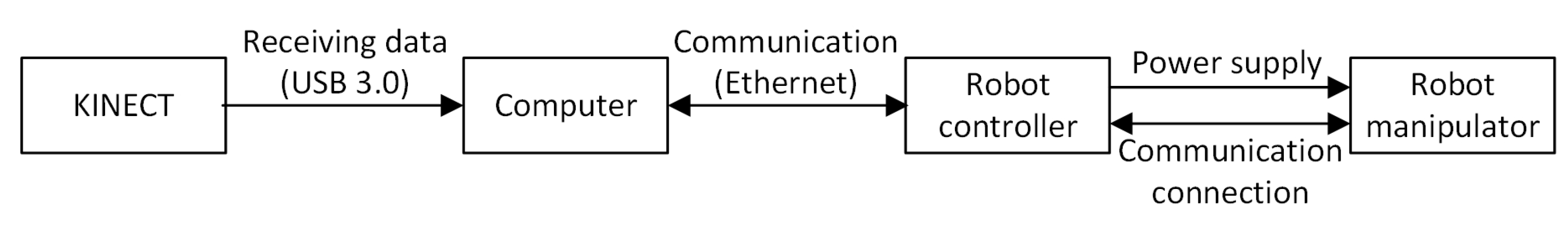 Sensors 20 06358 g003