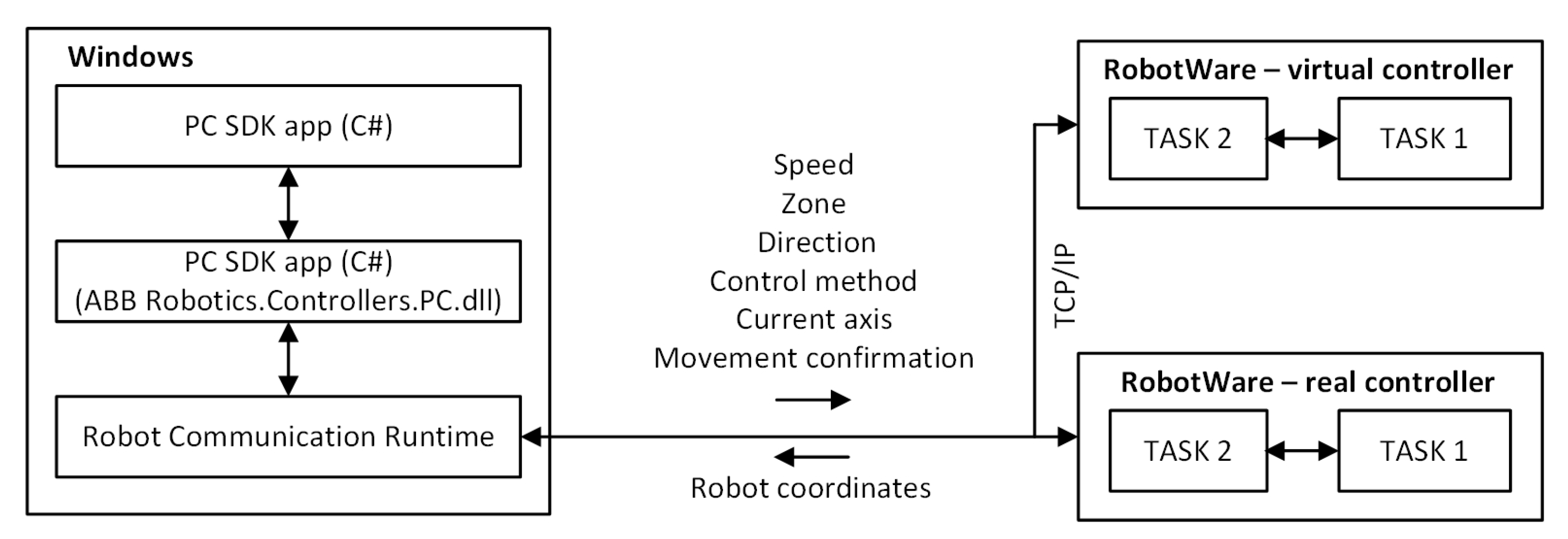 Sensors 20 06358 g005