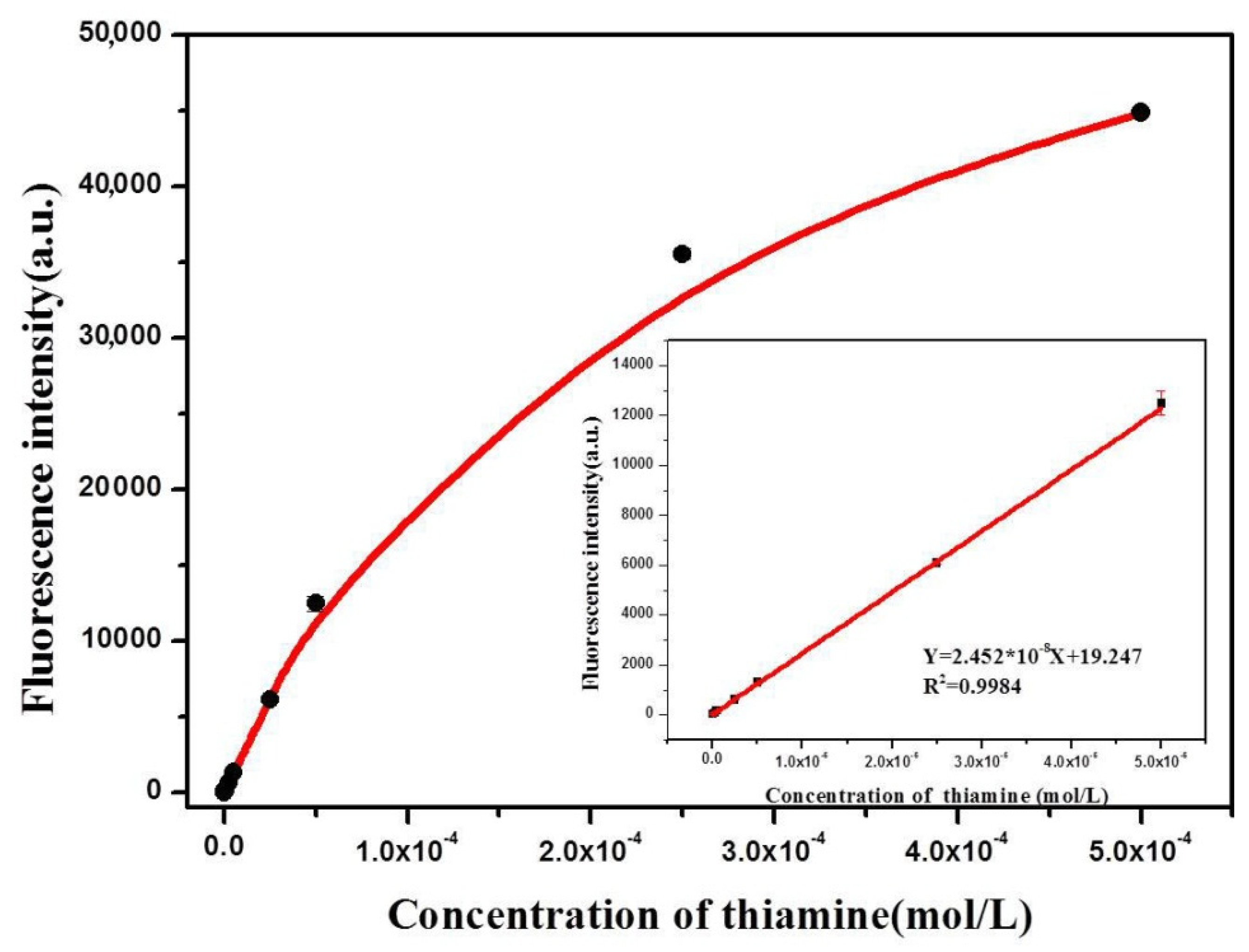 Sensors 20 06359 g005 Sensors 20 06359 g005