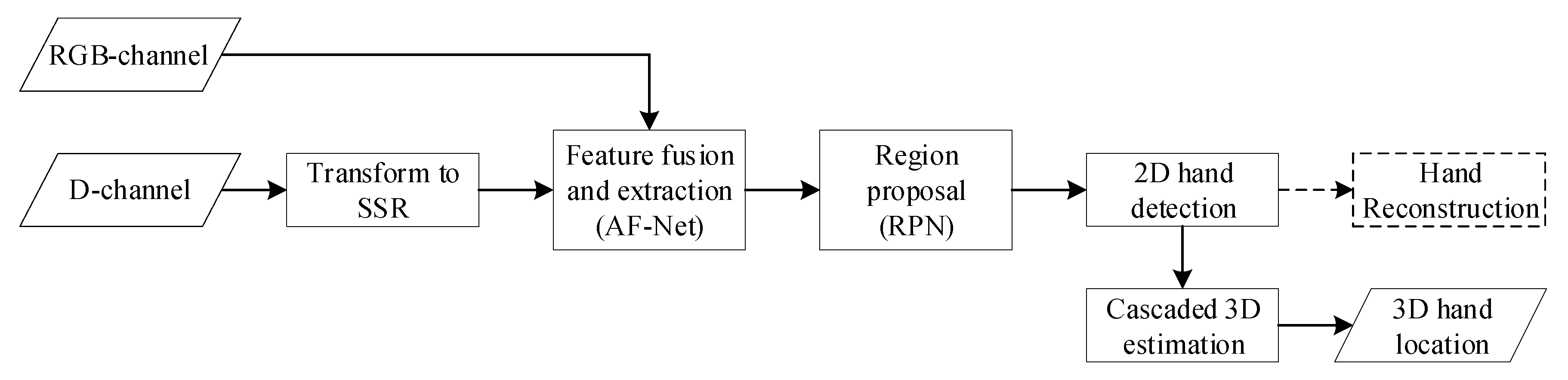 Sensors 20 06360 g005