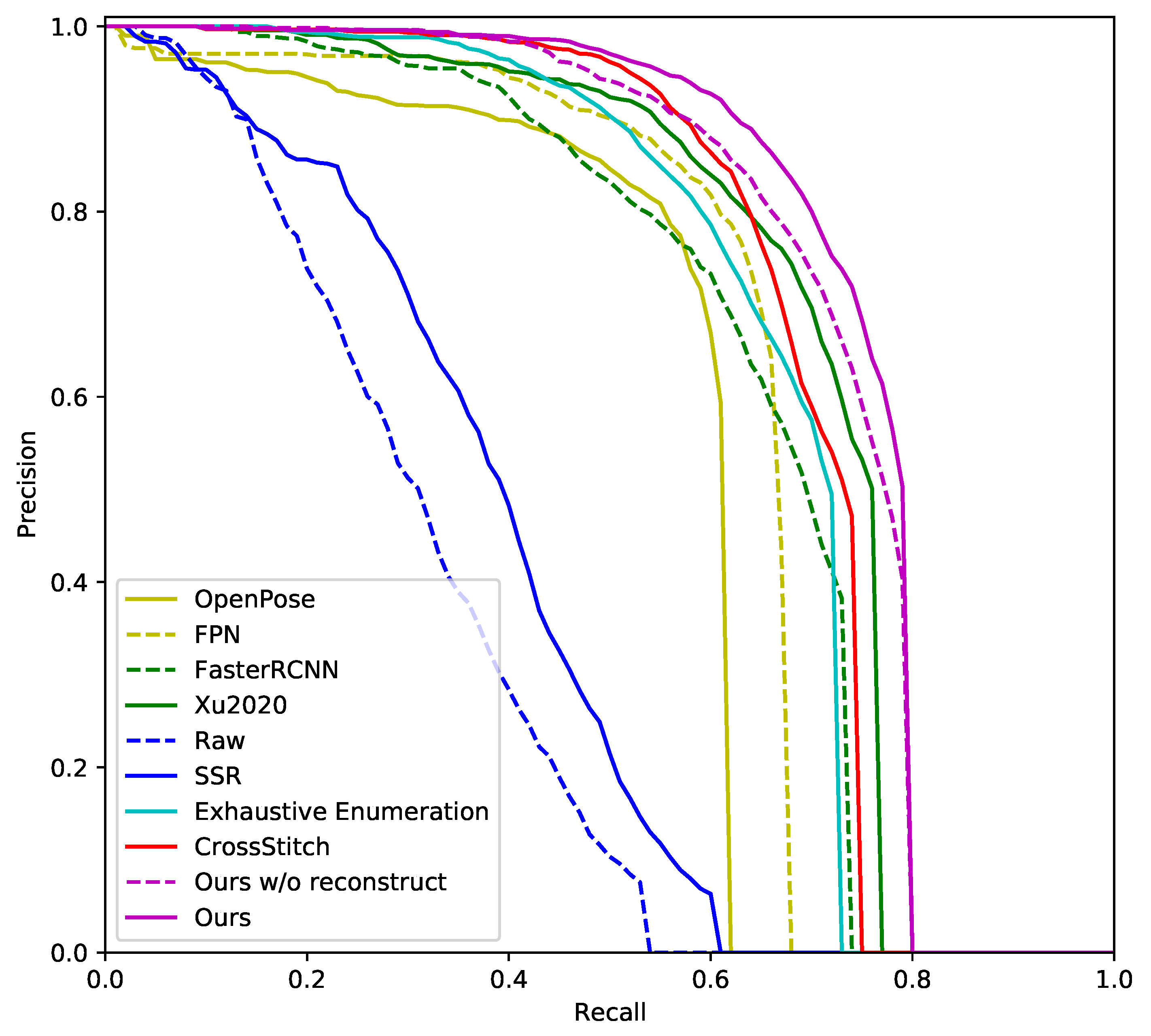 Sensors 20 06360 g007