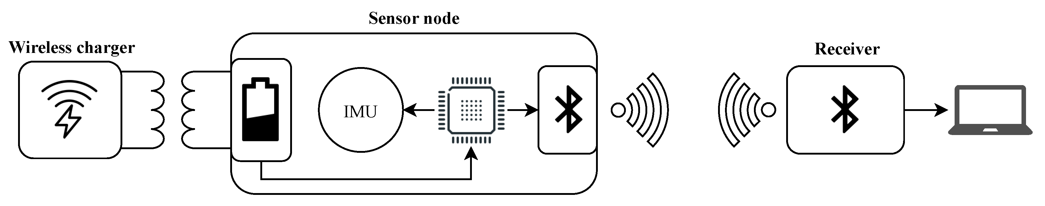 Sensors 20 06362 g001