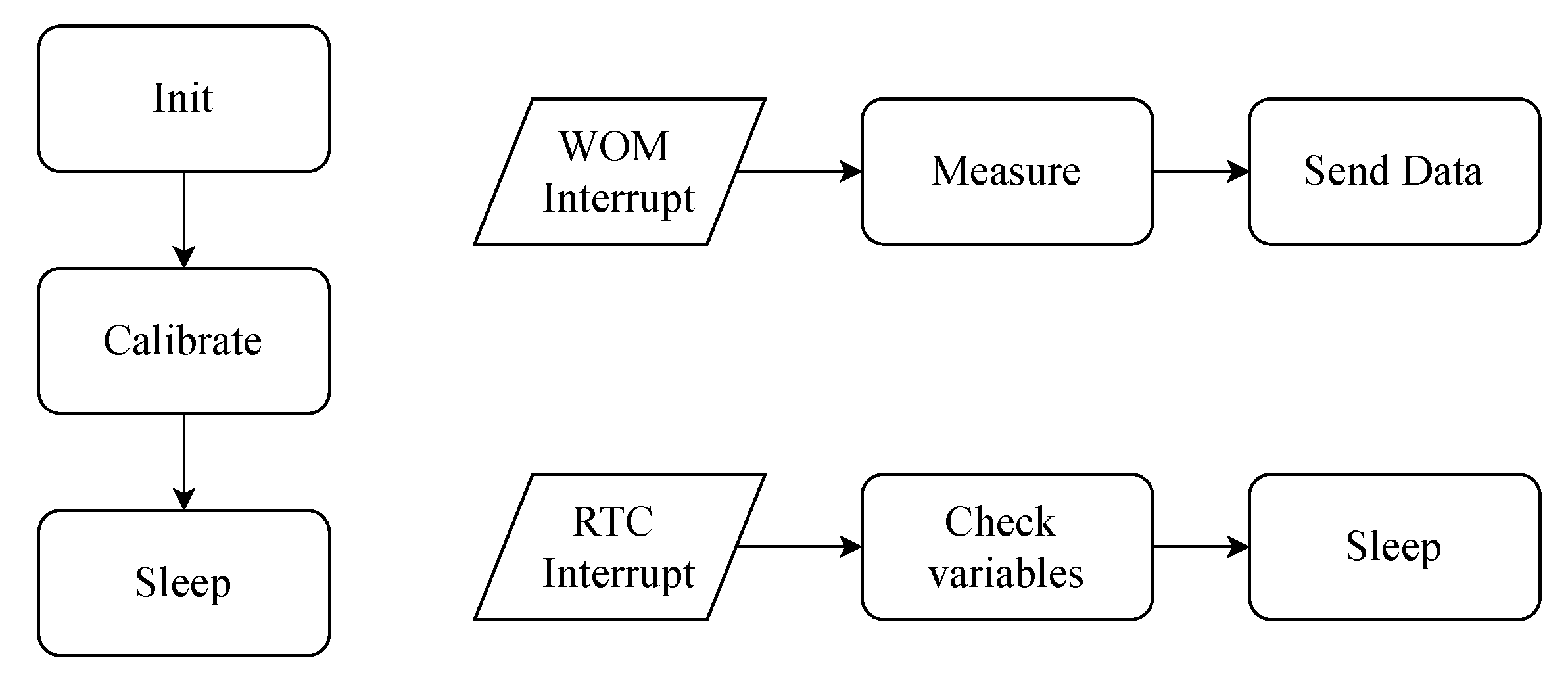 Sensors 20 06362 g003