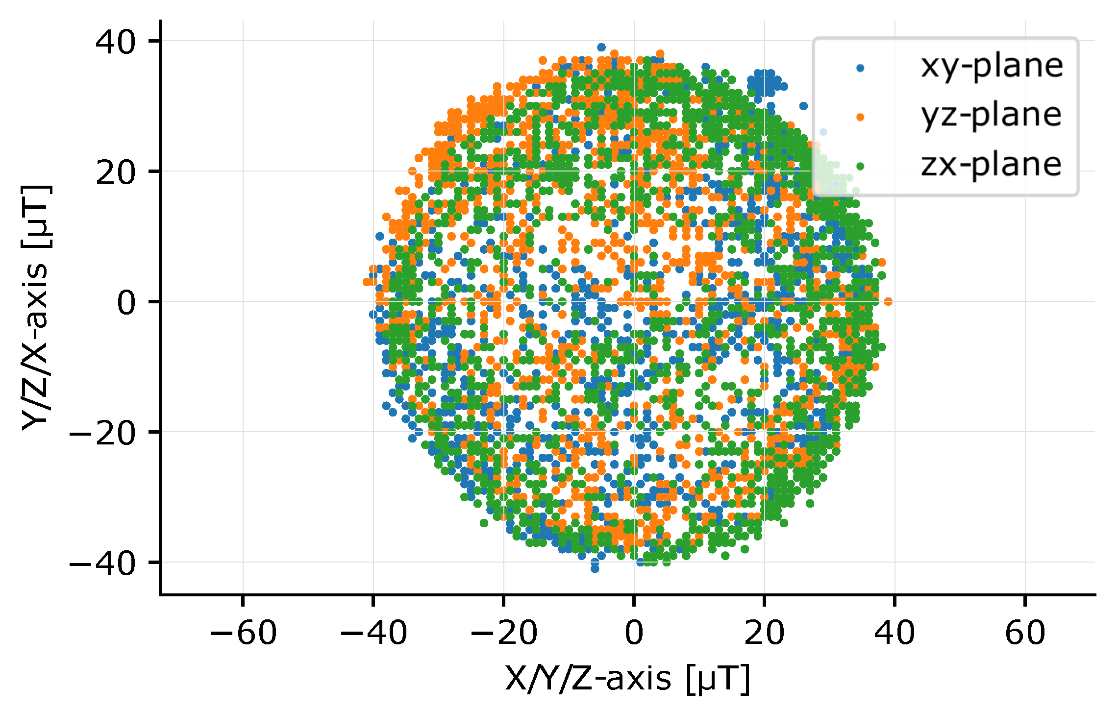 Sensors 20 06362 g005