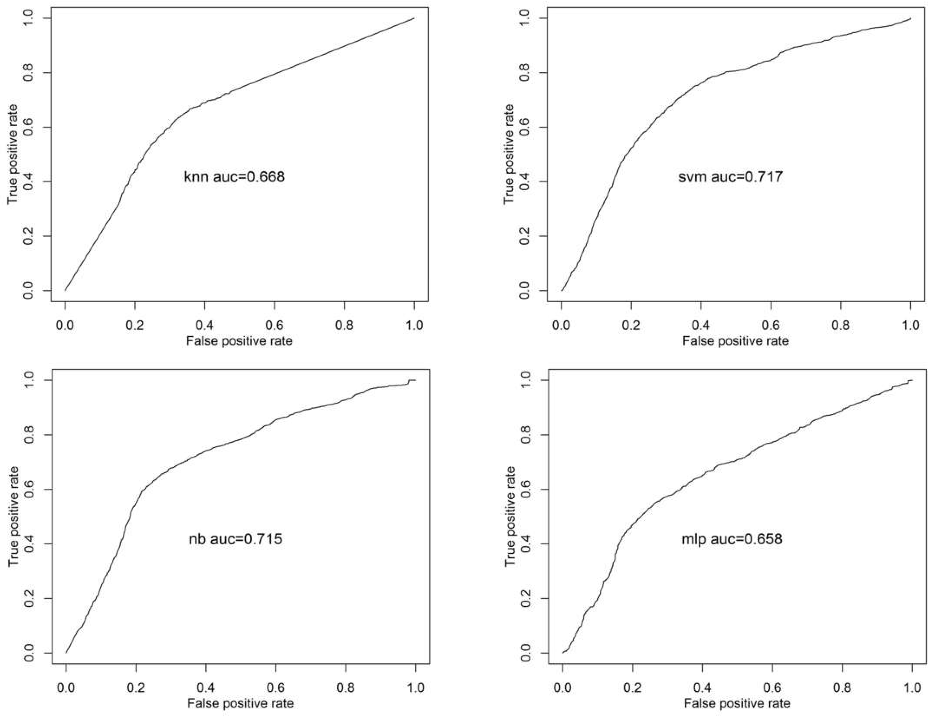 Sensors 20 06365 g002