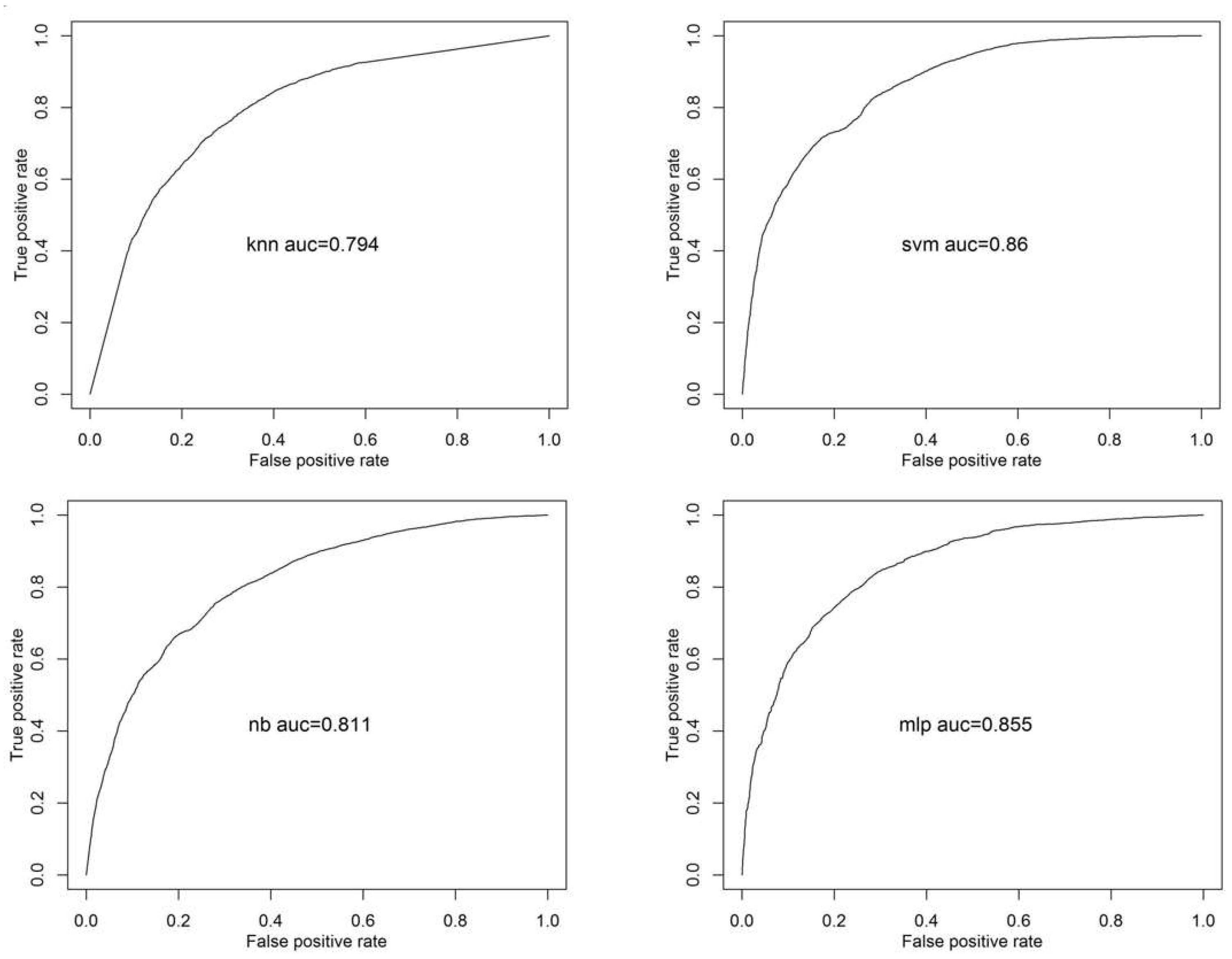 Sensors 20 06365 g003