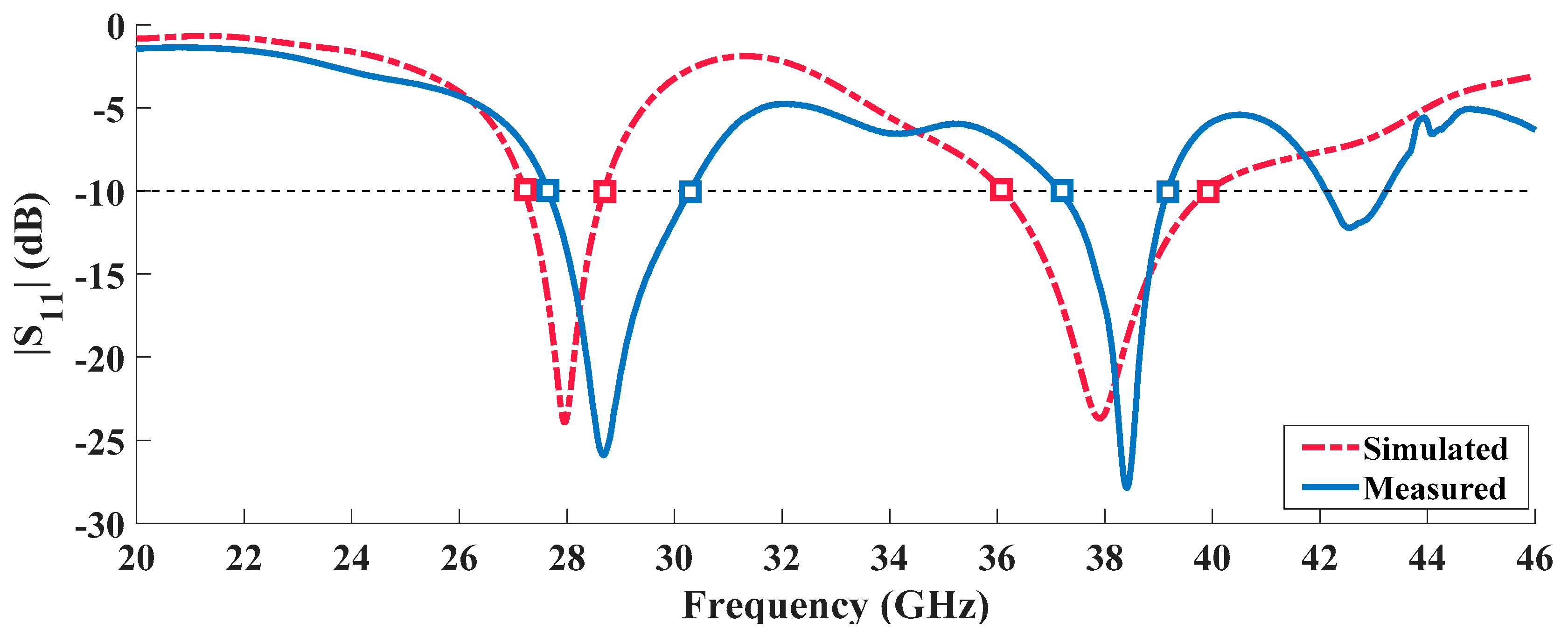 Sensors 20 06366 g007