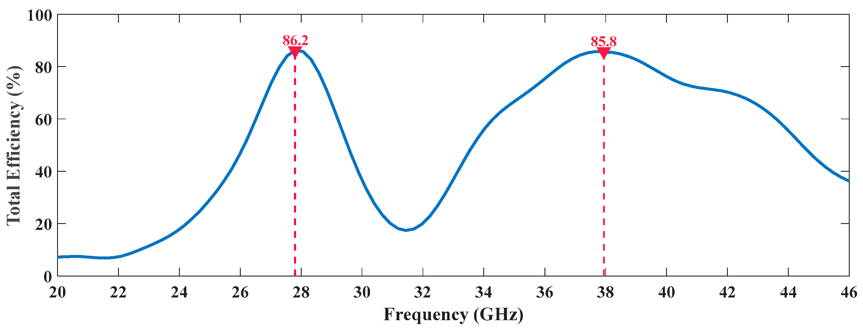 Sensors 20 06366 g009