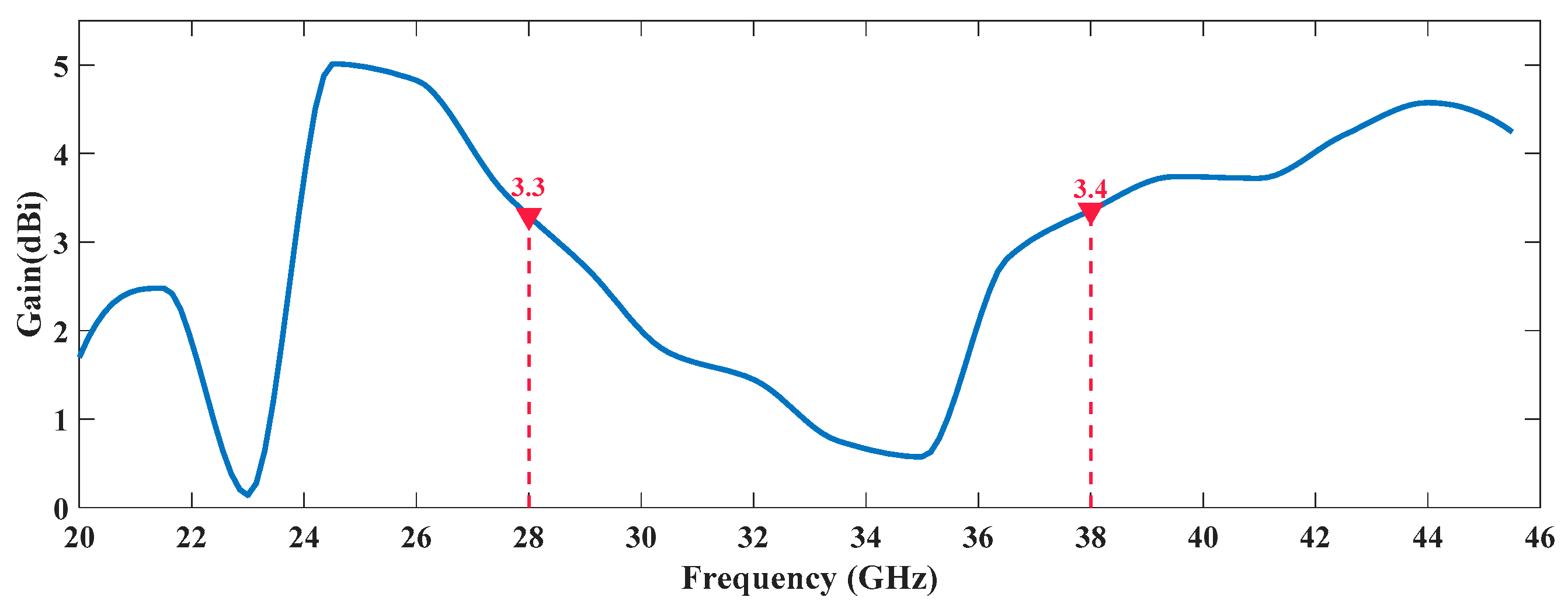 Sensors 20 06366 g013